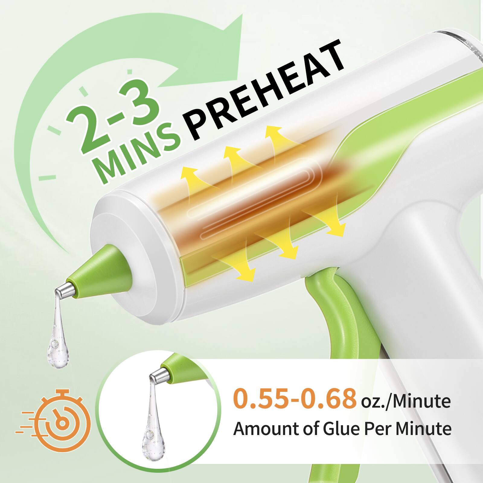 2-3 MINS PREHEAT

0.55-0.68 oz./Minute Amount of Glue Per Minute