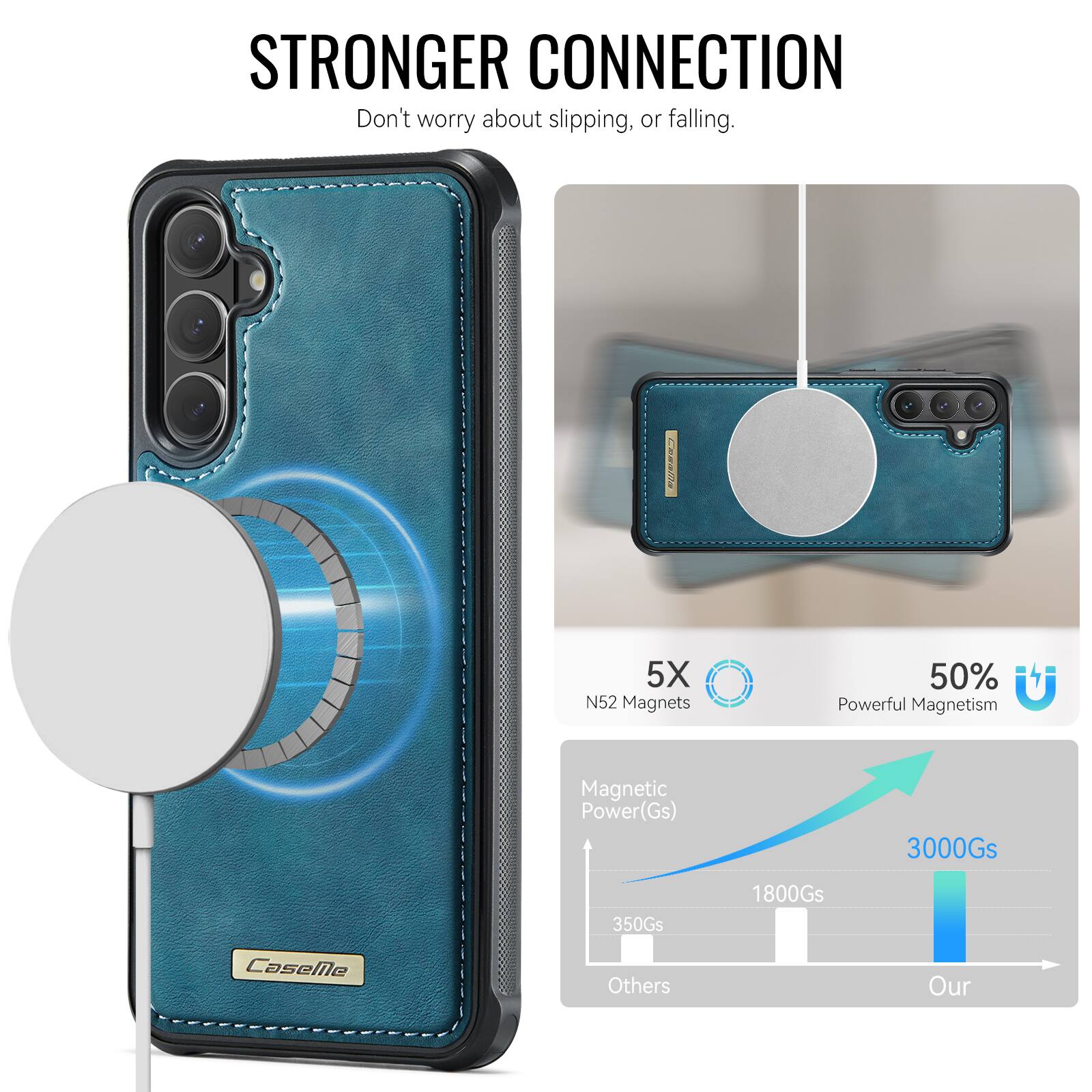 STRONGER CONNECTION  
Don't worry about slipping, or falling.  

Cia 5X N52 Magnets  
50% Powerful Magnetism  

Magnetic Power(Gs)  
3000Gs  
350Gs  
1800Gs  

CaseMe  
Others