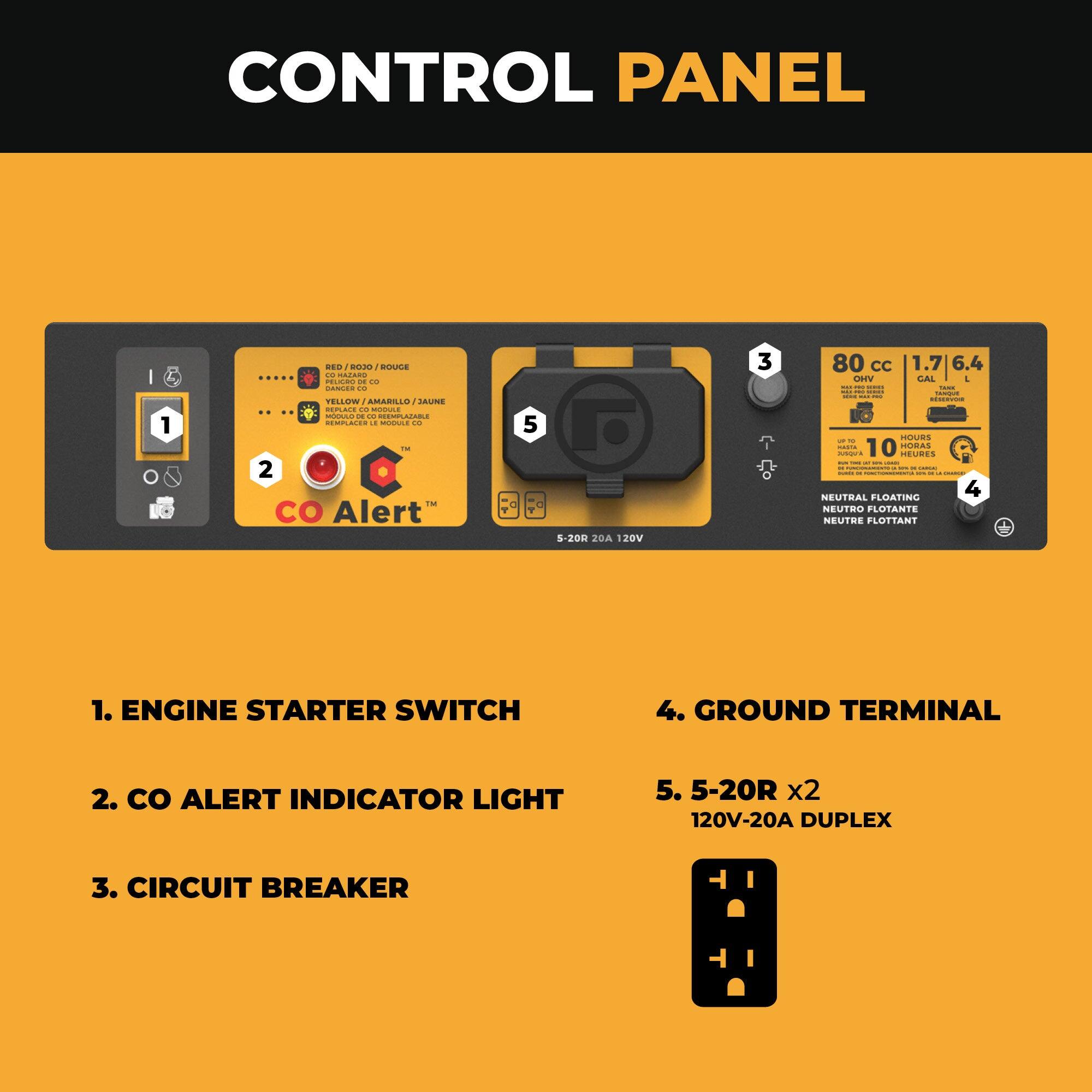 CONTROL PANEL

1. ENGINE STARTER SWITCH
2. CO ALERT INDICATOR LIGHT
3. CIRCUIT BREAKER
4. GROUND TERMINAL
5. 5-20R x2 120V-20A DUPLEX

- NEUTRAL FLOATING
- NEUTRO FLOTANTE
- NEUTRE FLOTTANT
