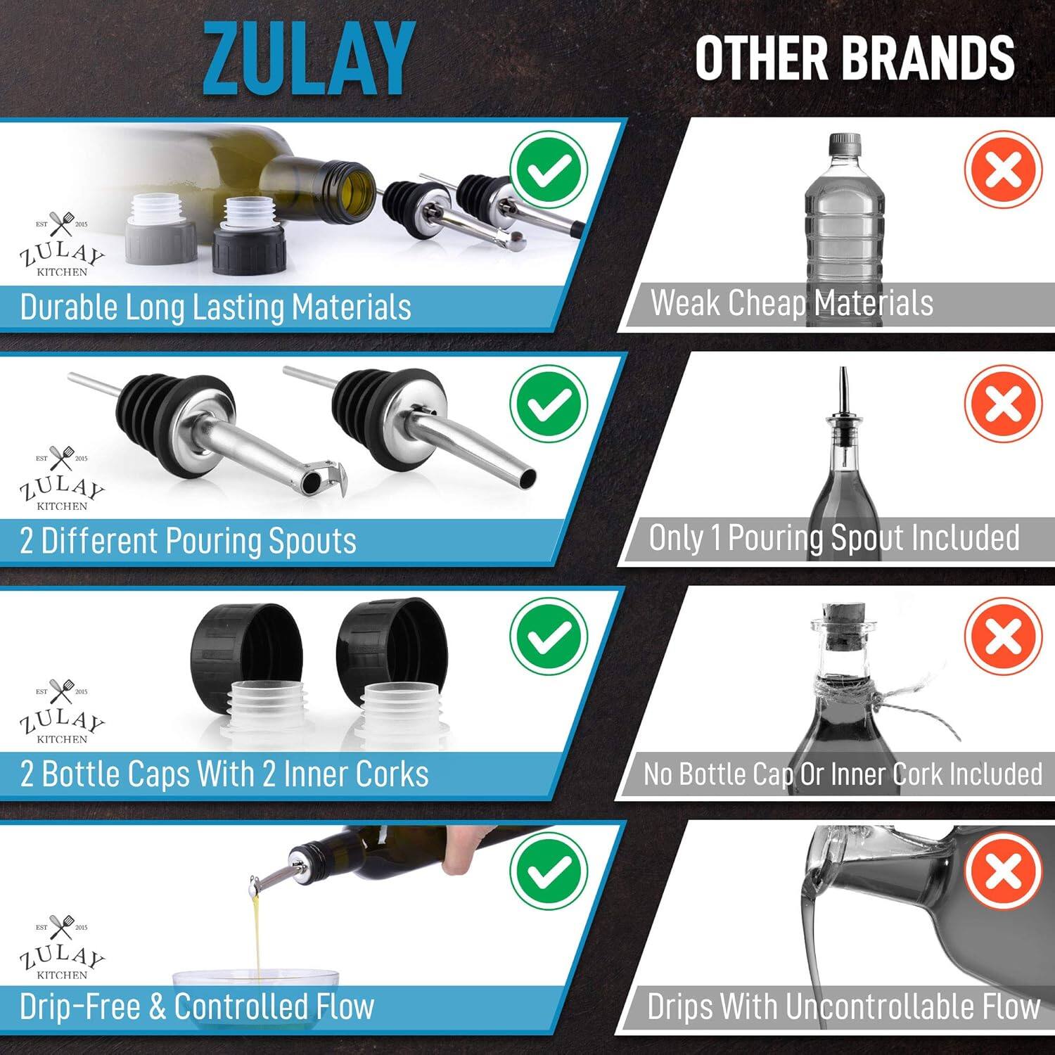 ZULAY vs Other Brands:

- **ZULAY KITCHEN:**
  - Durable Long Lasting Materials
  - 2 Different Pouring Spouts
  - 2 Bottle Caps With 2 Inner Corks
  - Drip-Free & Controlled Flow

- **Other Brands:**
  - Weak Cheap Materials
  - Only 1 Pouring Spout Included
  - No Bottle Cap Or Inner Cork Included
  - Drips With Uncontrollable Flow
