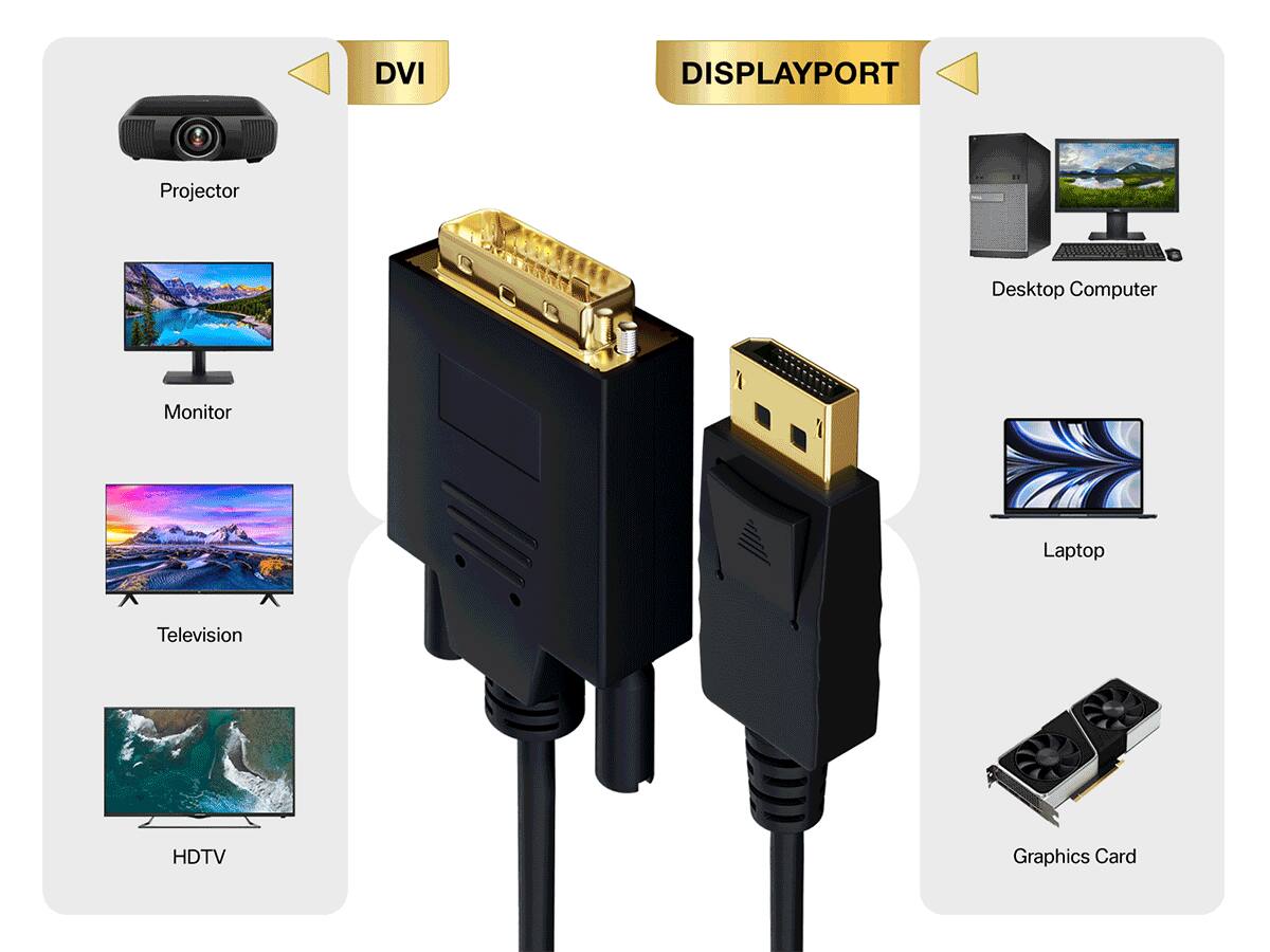 DVI, DISPLAYPORT, Projector, Desktop Computer, Monitor, Laptop, Television, HDTV, Graphics Card