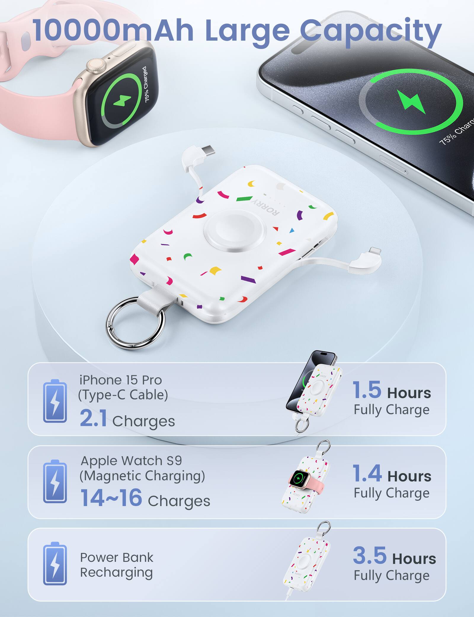 10000mAh Large Capacity

iPhone 15 Pro (Type-C Cable) 2.1 Charges
1.5 Hours Fully Charge

Apple Watch S9 (Magnetic Charging) 14~16 Charges
1.4 Hours Fully Charge

Power Bank Recharging
3.5 Hours Fully Charge