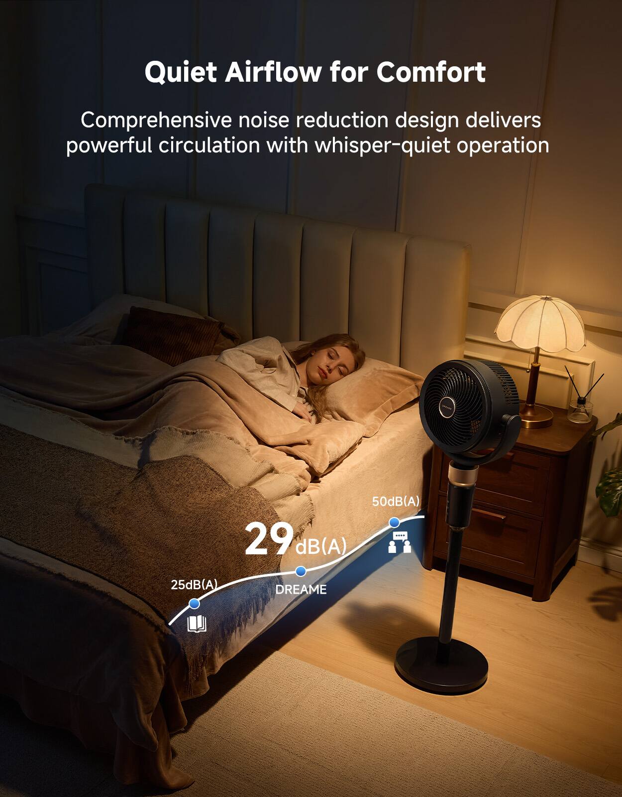 Quiet Airflow for Comfort

Comprehensive noise reduction design delivers powerful circulation with whisper-quiet operation

50dB(A) | 29 dB(A) | 25dB(A) DREAME