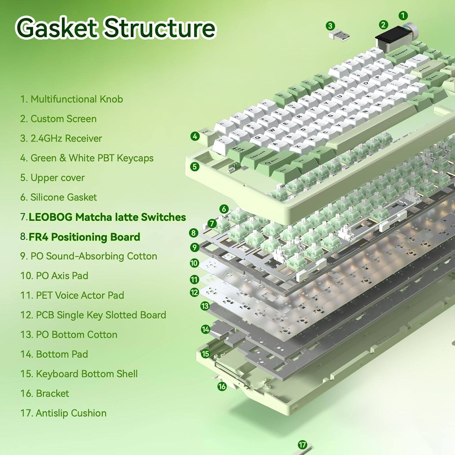 Gasket Structure

1. Multifunctional Knob
2. Custom Screen
3. 2.4GHz Receiver
4. Green & White PBT Keycaps
5. Upper cover
6. Silicone Gasket
7. LEOBOG Matcha latte Switches
8. FR4 Positioning Board
9. PO Sound-Absorbing Cotton
10. PO Axis Pad
11. PET Voice Actor Pad
12. PCB Single Key Slotted Board
13. PO Bottom Cotton
14. Bottom Pad
15. Keyboard Bottom Shell
16. Bracket
17. Antislip Cushion
