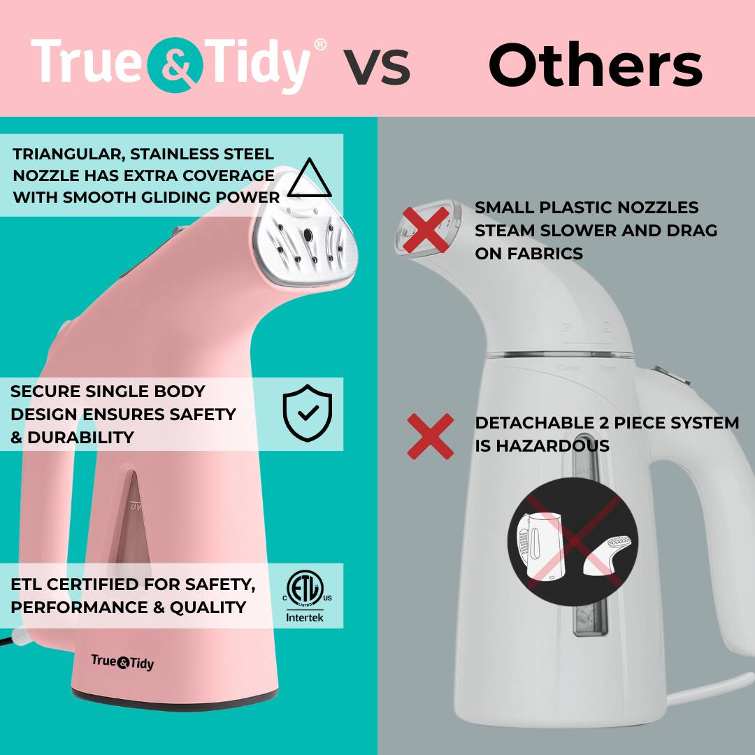 True & Tidy vs Others

- TRIANGULAR, STAINLESS STEEL NOZZLE HAS EXTRA COVERAGE WITH SMOOTH GLIDING POWER
- SECURE SINGLE BODY DESIGN ENSURES SAFETY & DURABILITY
- ETL CERTIFIED FOR SAFETY, PERFORMANCE & QUALITY

Others
- SMALL PLASTIC NOZZLES STEAM SLOWER AND DRAG ON FABRICS
- DETACHABLE 2 PIECE SYSTEM IS HAZARDOUS