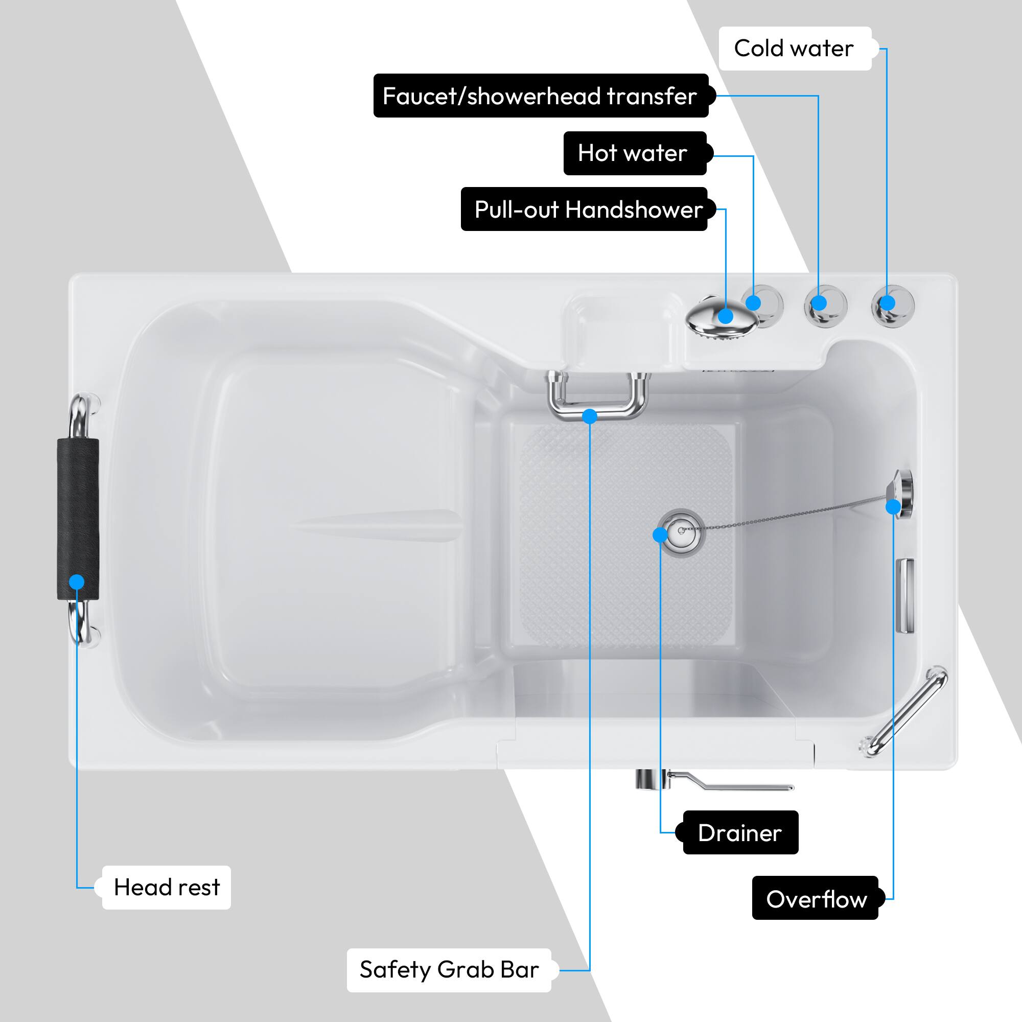 - Cold water
- Faucet/showerhead transfer
- Hot water
- Pull-out Handshower
- Drainer
- Overflow
- Safety Grab Bar
- Head rest