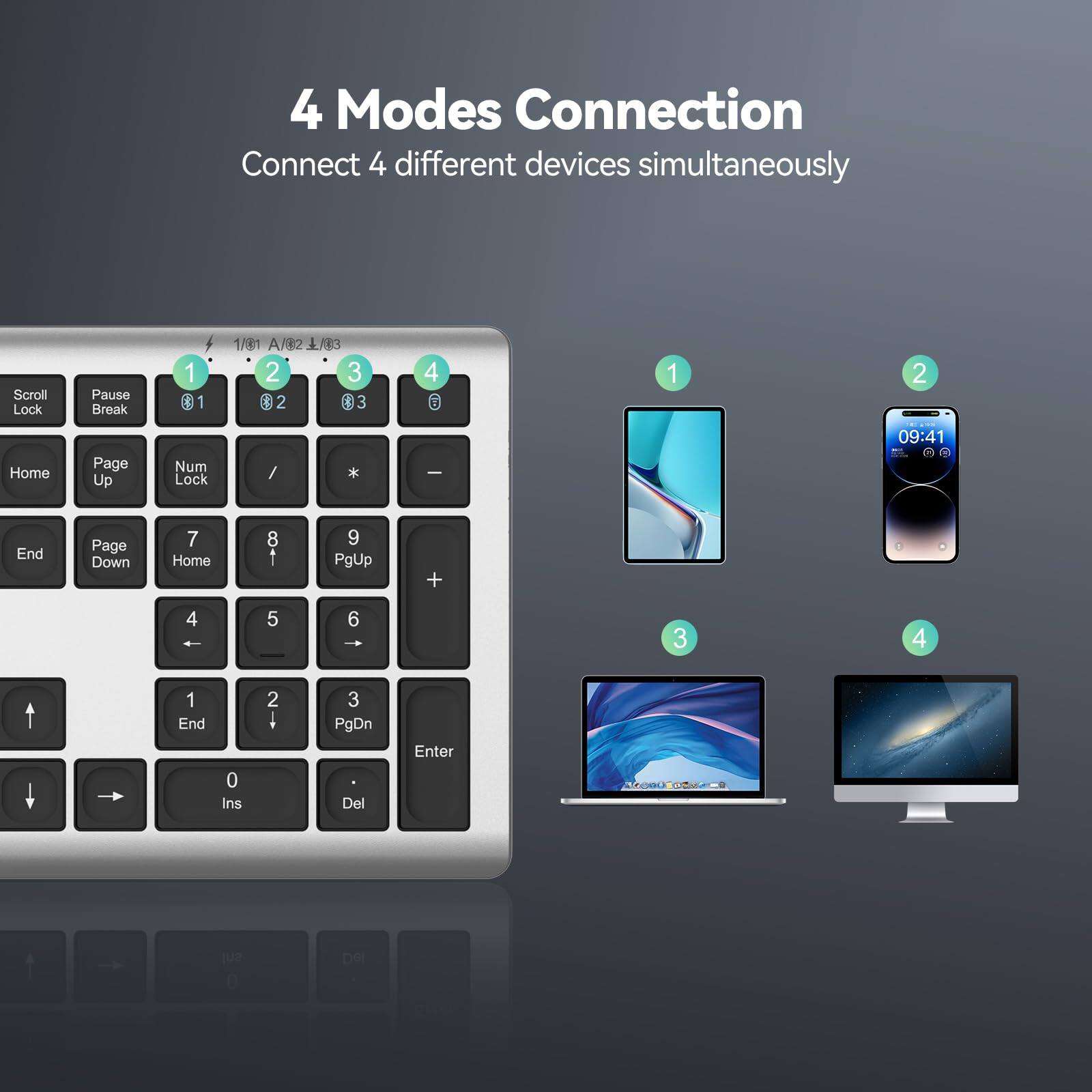 4 Modes Connection  
Connect 4 different devices simultaneously  

1. Scroll Lock  
2. Pause Break  
3. Home Page Up  
4. End Page Down  

1. Num Lock  
2. / * -  
3. 7 8 9  
4. 4 5 6  

1. 1 2 3  
2. 0 . Ins Del  
3. PgUp +  
4. PgDn Enter  

1.  
2.  
3.  
4.