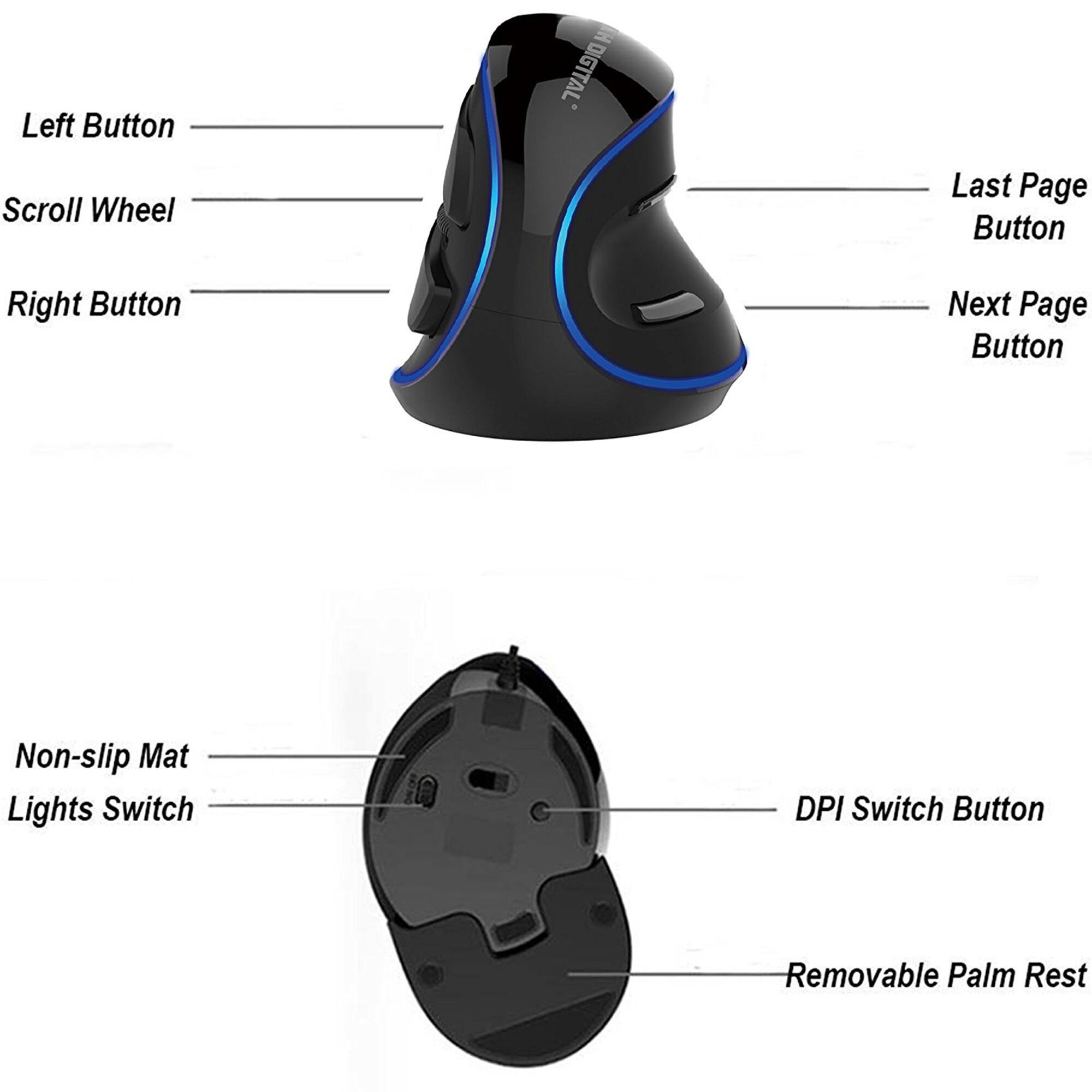 - Left Button
- Scroll Wheel
- Right Button
- Last Page Button
- Next Page Button
- Non-slip Mat
- Lights Switch
- DPI Switch Button
- Removable Palm Rest