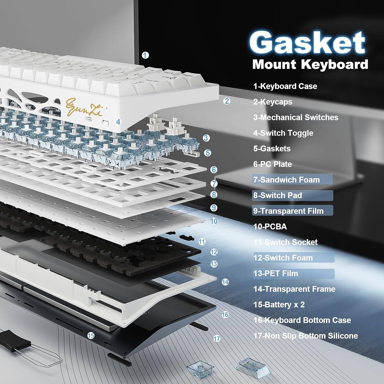 Gasket Mount Keyboard

1. Keyboard Case
2. Keycaps
3. Mechanical Switches
4. Switch Toggle
5. Gaskets
6. PC Plate
7. Sandwich Foam
8. Switch Pad
9. Transparent Film
10. PCBA
11. Switch Socket
12. Switch Foam
13. PET Film
14. Transparent Frame
15. Battery x 2
16. Keyboard Bottom Case
17. Non Slip Bottom Silicone