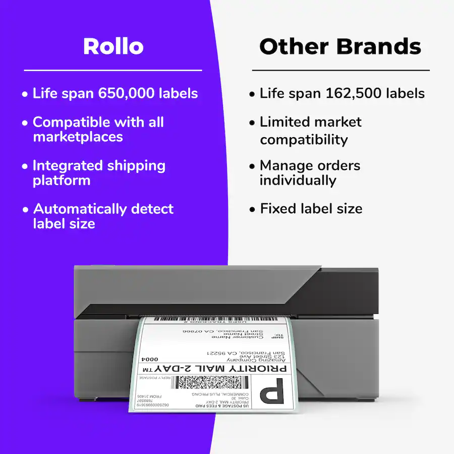Label Auto Print ROLLO USB Shipping Label Printer Direct Thermal Label Printer for ...