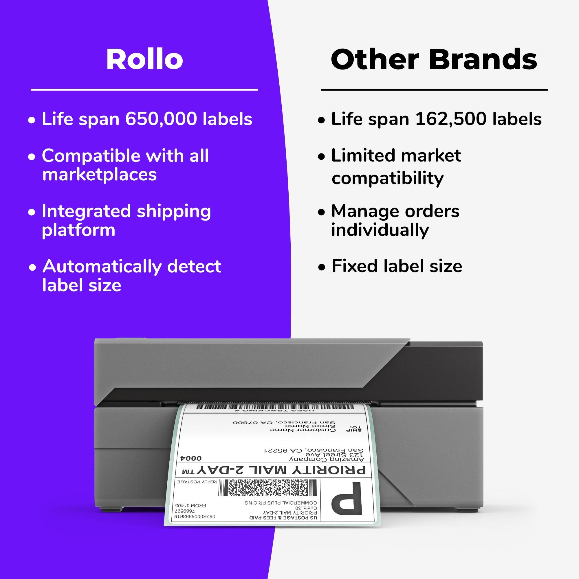 Rollo

Life span 650,000 labels
Compatible with all marketplaces
Integrated shipping platform
Automatically detect label size

Other Brands
Life span 162,500 labels
Limited market compatibility
Manage orders individually
Fixed label size