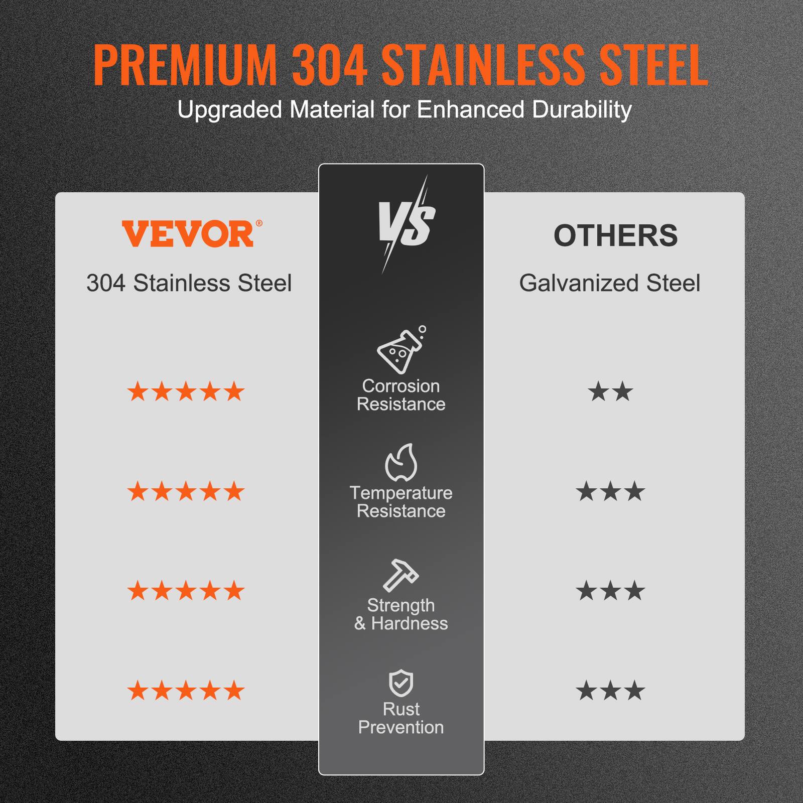 PREMIUM 304 STAINLESS STEEL  
Upgraded Material for Enhanced Durability

VEVOR  
304 Stainless Steel

VS

OTHERS  
Galvanized Steel

- Corrosion Resistance  
  VEVOR: ★★★★★  
  OTHERS: ★★★

- Temperature Resistance  
  VEVOR: ★★★★★  
  OTHERS: ★★★

- Strength & Hardness  
  VEVOR: ★★★★★  
  OTHERS: ★★★

- Rust Prevention  
  VEVOR: ★★★★★  
  OTHERS: ★★★