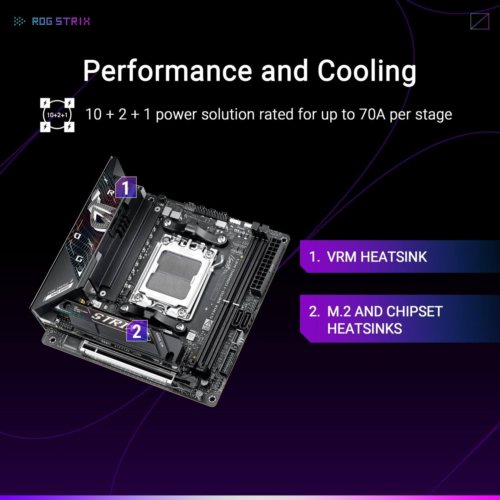 ROG STRIX Performance and Cooling

10 + 2 + 1 power solution rated for up to 70A per stage

1. VRM HEATSINK
2. M.2 AND CHIPSET HEATSINKS