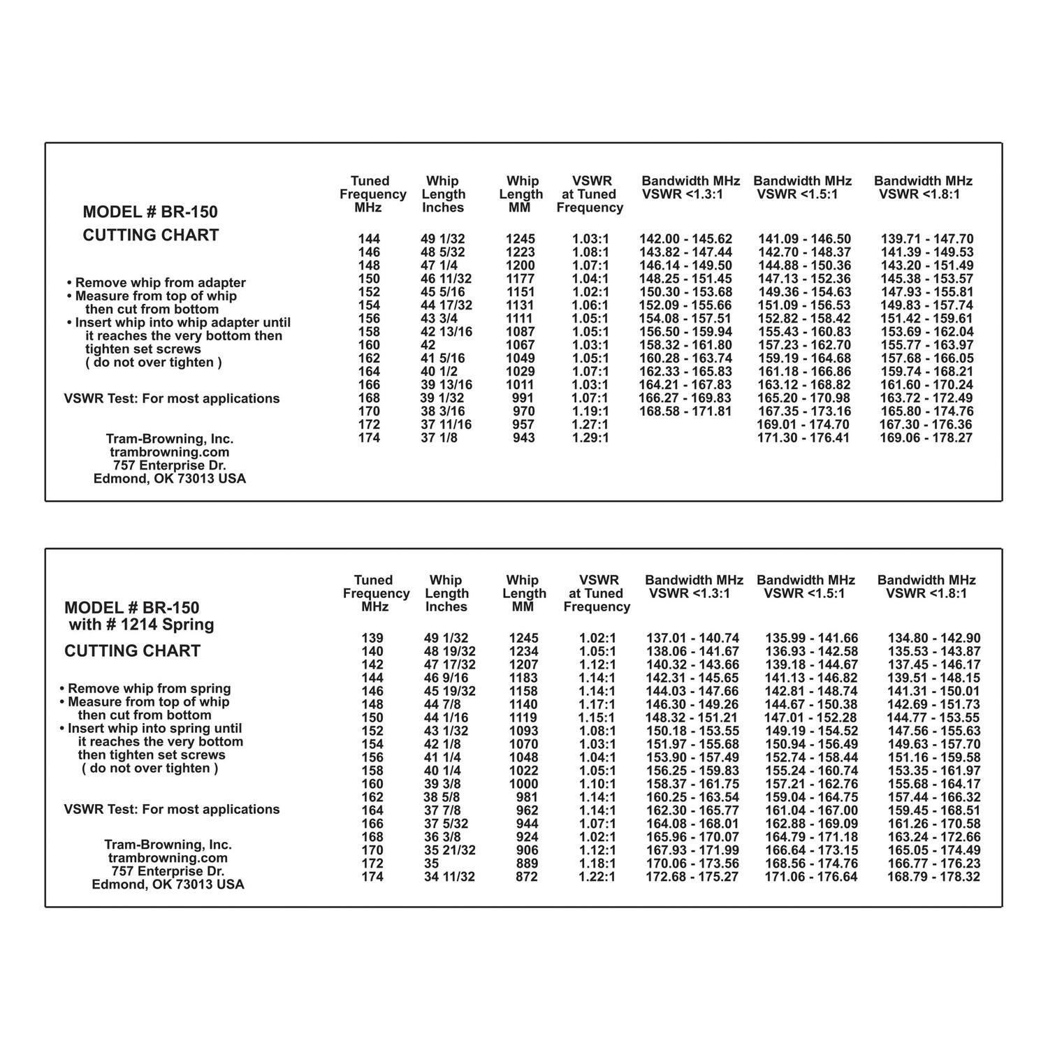 **MODEL # BR-150 CUTTING CHART**

- Remove whip from adapter
- Measure from top of whip
- Insert whip into adapter until it reaches the very bottom then tighten set screws (do not over tighten)

**VSWSR Test: For most applications**

| Tuned Frequency MHz | Whip Length Inches | Whip Length MM | VSWSR at Tuned Frequency | Bandwidth MHz VSWSR <1.3:1 | Bandwidth MHz VSWSR <1.5:1 | Bandwidth MHz VSWSR <1.8:1 |
|--------------------|-------------------|---------------|-------------------------|-------------------------|-------------------------|-------------------------|
| 144                | 49 1/32           | 124           | 1.03:1                  | 142.00 - 145.62           | 141.09 - 146.50           | 139.71 - 147.70           |
| 146                | 48 5/32           | 122           | 1.02:1                  | 14
