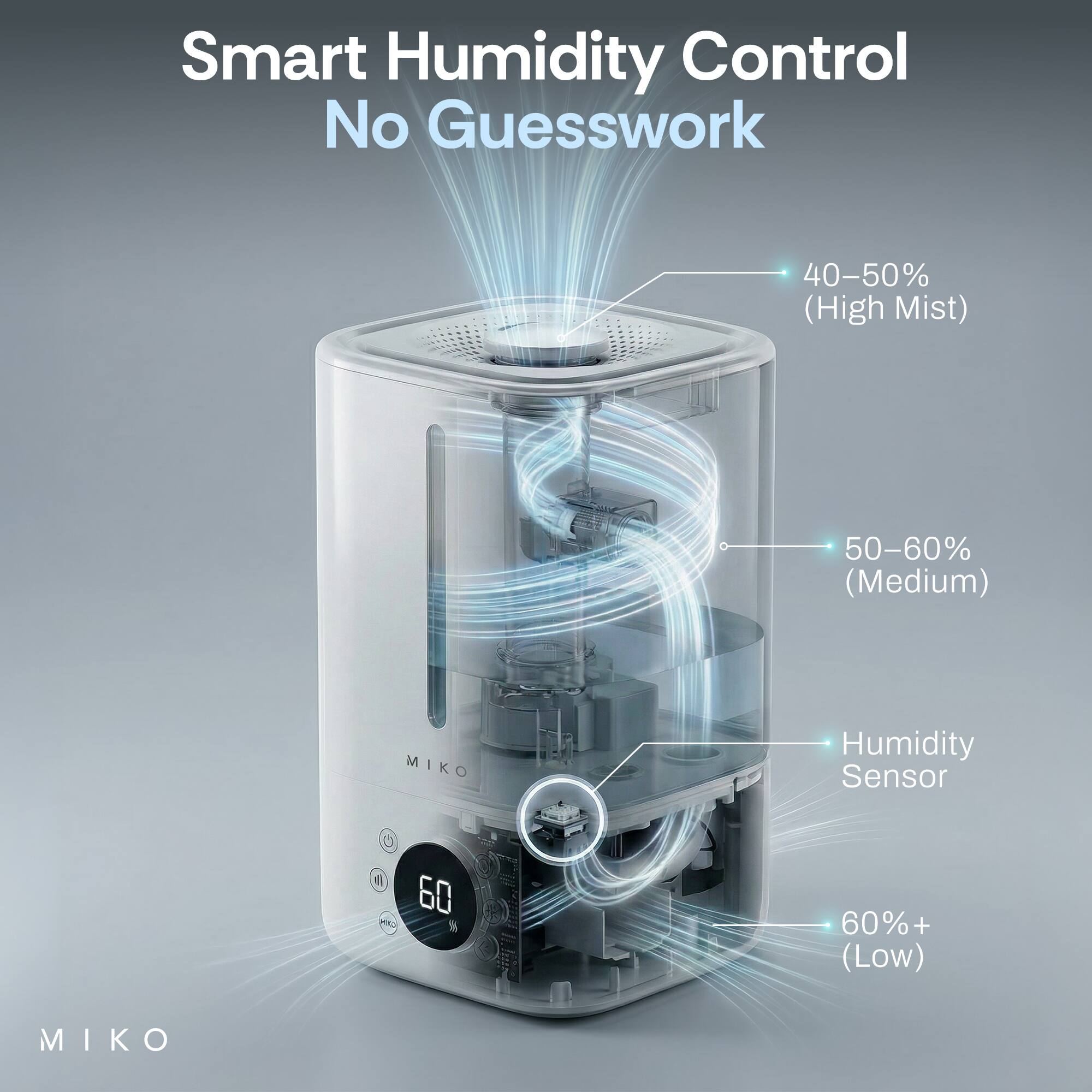 Smart Humidity Control No Guesswork

40-50% (High Mist)  
50-60% (Medium)  
60%+ (Low)  

MIKO  
Humidity Sensor  
VI 60%