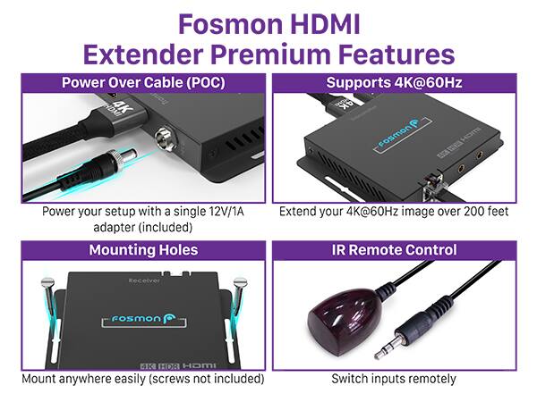 Fosmon HDMI Extender Premium Features

Power Over Cable (POC)
Power your setup with a single 12V/1A adapter (included)

Supports 4K@60Hz
Extend your 4K@60Hz image over 200 feet

Mounting Holes
Mount anywhere easily (screws not included)

IR Remote Control
Switch inputs remotely