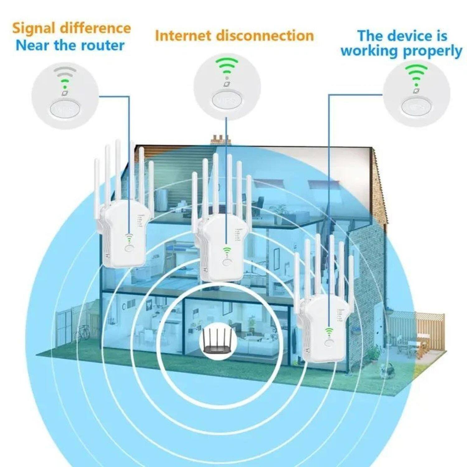 Signal difference Near the router  
Internet disconnection  
The device is working properly