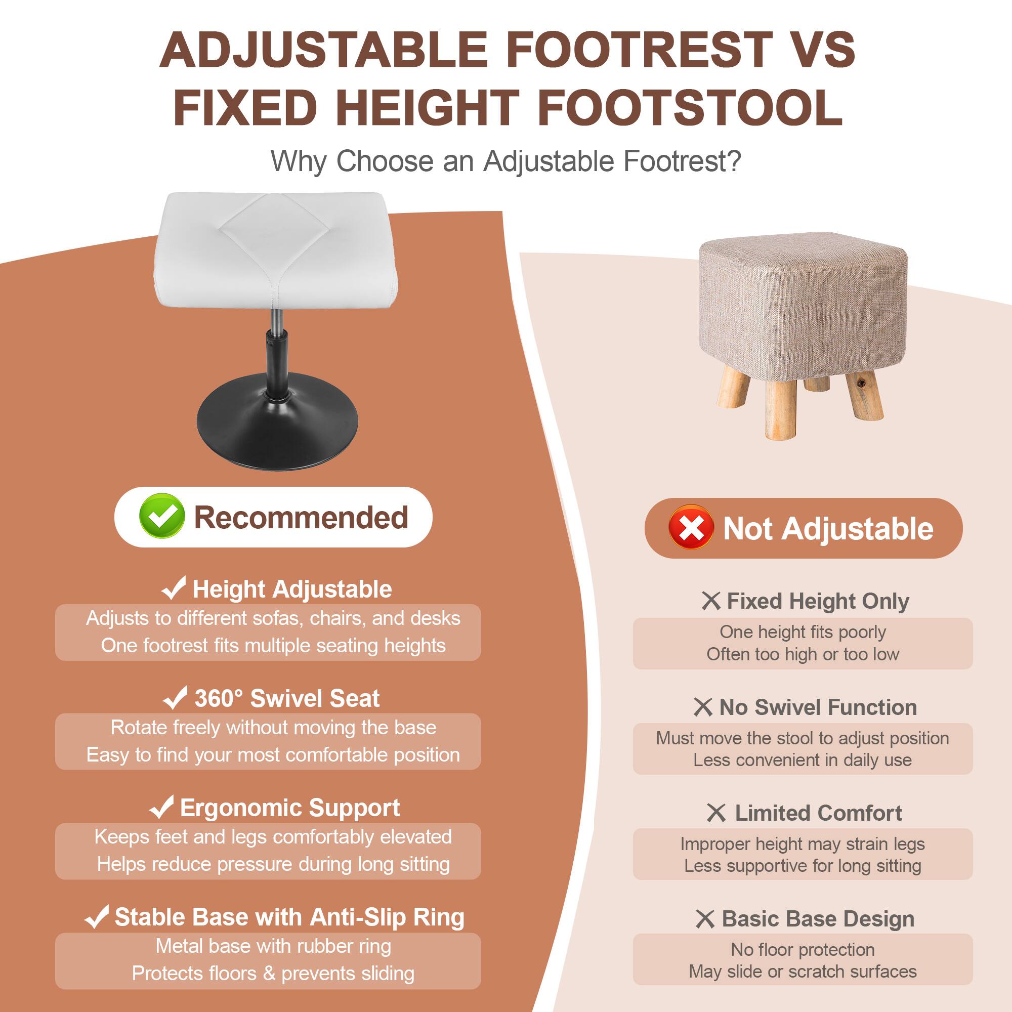 **ADJUSTABLE FOOTREST VS FIXED HEIGHT FOOTSTOOL**

**Why Choose an Adjustable Footrest?**

**Recommended**

- **Height Adjustable**
  - Adjusts to different sofas, chairs, and desks
  - One footrest fits multiple seating heights

- **360° Swivel Seat**
  - Rotate freely without moving the base
  - Easy to find your most comfortable position

- **Ergonomic Support**
  - Keeps feet and legs comfortably elevated
  - Helps reduce pressure during long sitting

- **Stable Base with Anti-Slip Ring**
  - Metal base with rubber ring
  - Protects floors & prevents sliding

**Not Adjustable**

- **Fixed Height Only**
  - One height fits poorly
  - Often too high or too low

- **No Swivel Function**
  - Must move the stool to adjust position
  - Less convenient in daily use

- **Limited Comfort**
  - Improper height may strain legs
  - Less supportive for long sitting

- **Basic Base Design**
  - No floor protection
  - May slide or scratch surfaces