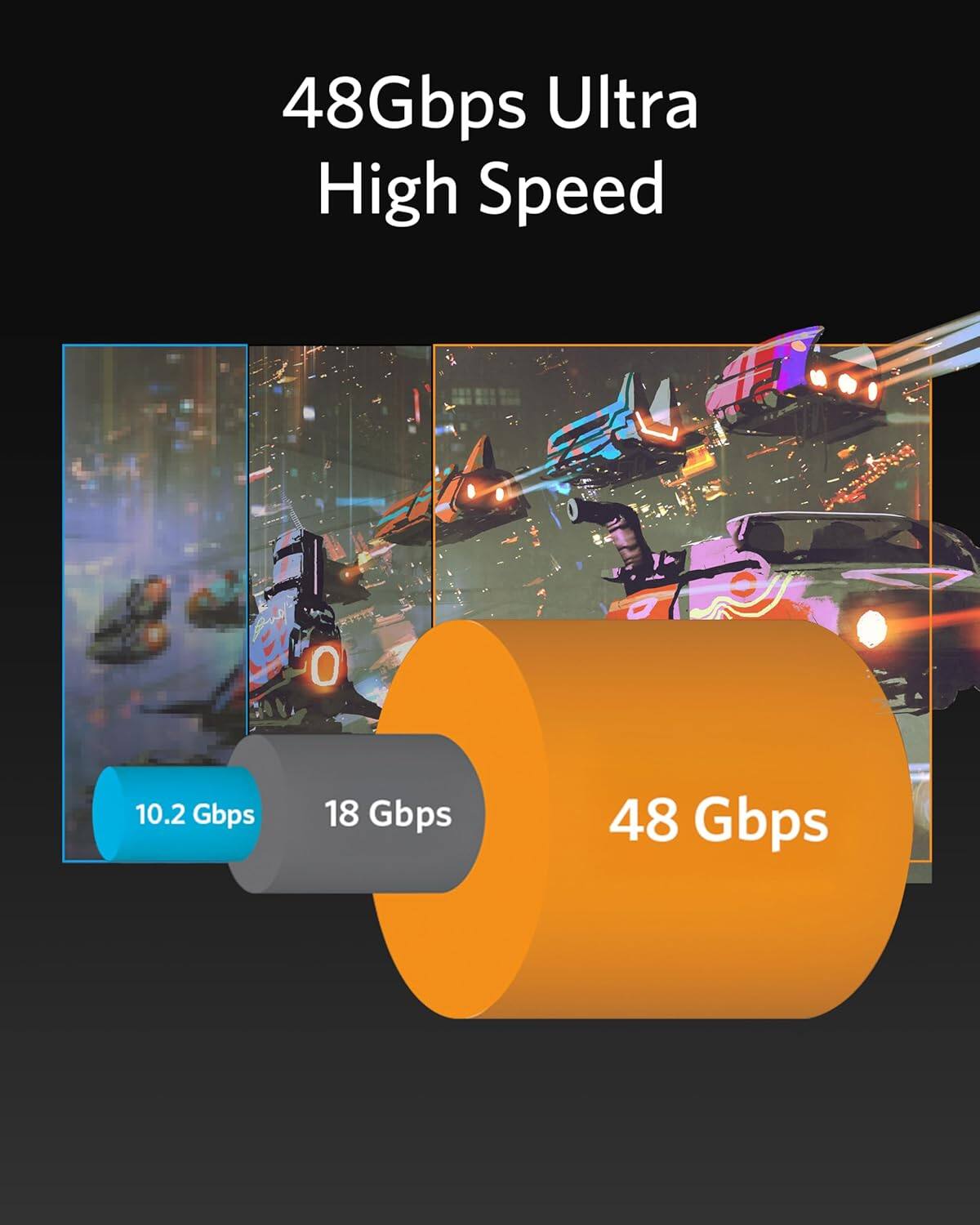 48Gbps Ultra High Speed  
10.2 Gbps  
18 Gbps  
48 Gbps