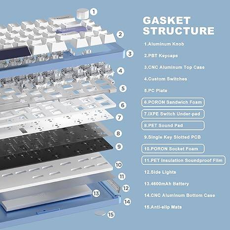 Here is the corrected and grouped text based on the image:

**Gasket Structure:**
1. Gasket
2. Structure

**Components:**
1. Aluminum Knob
2. PBT Keycaps
3. CNC Aluminum Top Case
4. Custom Switches
5. PC Plate
6. PORON Sandwich Foam
7. IXPE Switch Under-pad
8. PET Sound Pad
9. Single Key Slotted PCB
10. PORON Socket Foam
11. PET Insulation Soundproof Film
12. Side Lights
13. 4600mAh Battery
14. CNC Aluminum Bottom Case
15. Anti-slip Mats