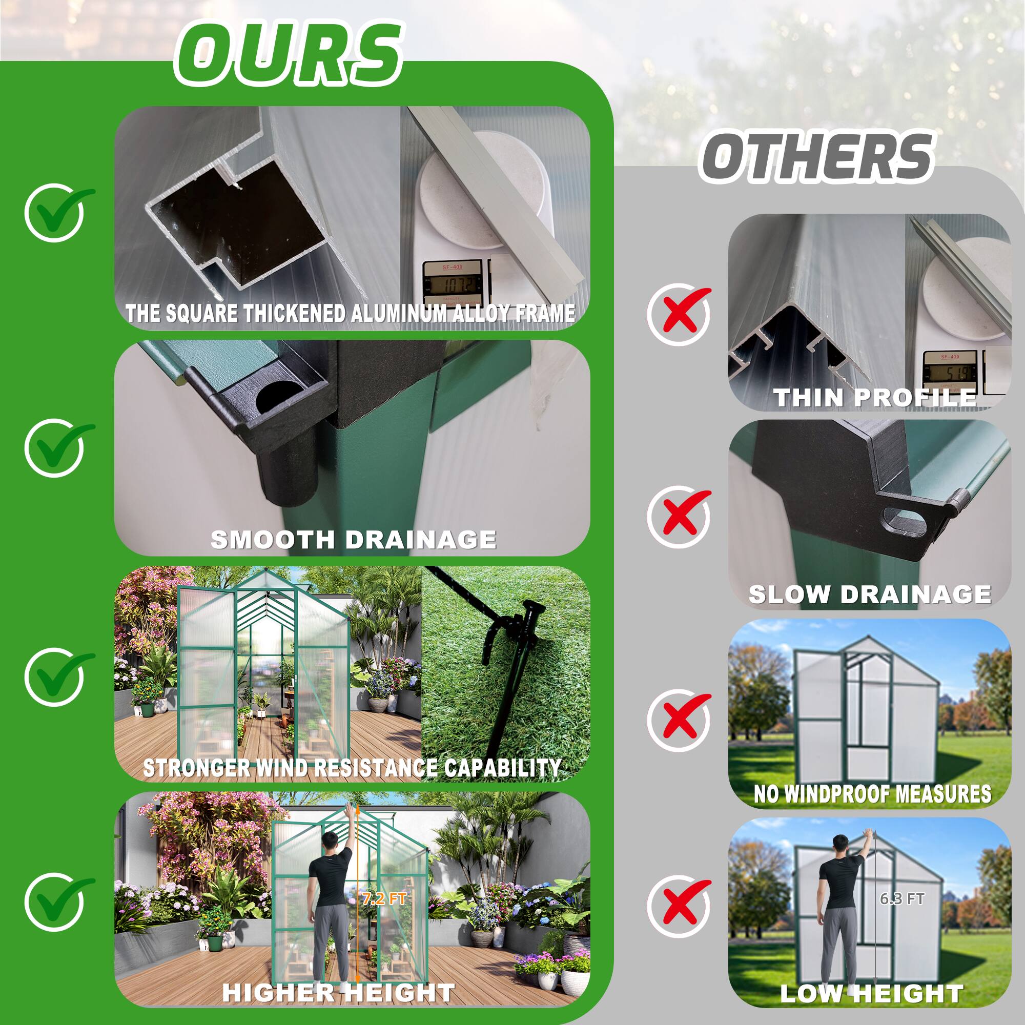 **OURS**

- The square thickened aluminum alloy frame
- Smooth drainage
- Stronger wind resistance capability
- Higher height (7.2 ft)

**OTHERS**

- Thin profile
- Slow drainage
- No windproof measures
- Low height (6.3 ft)