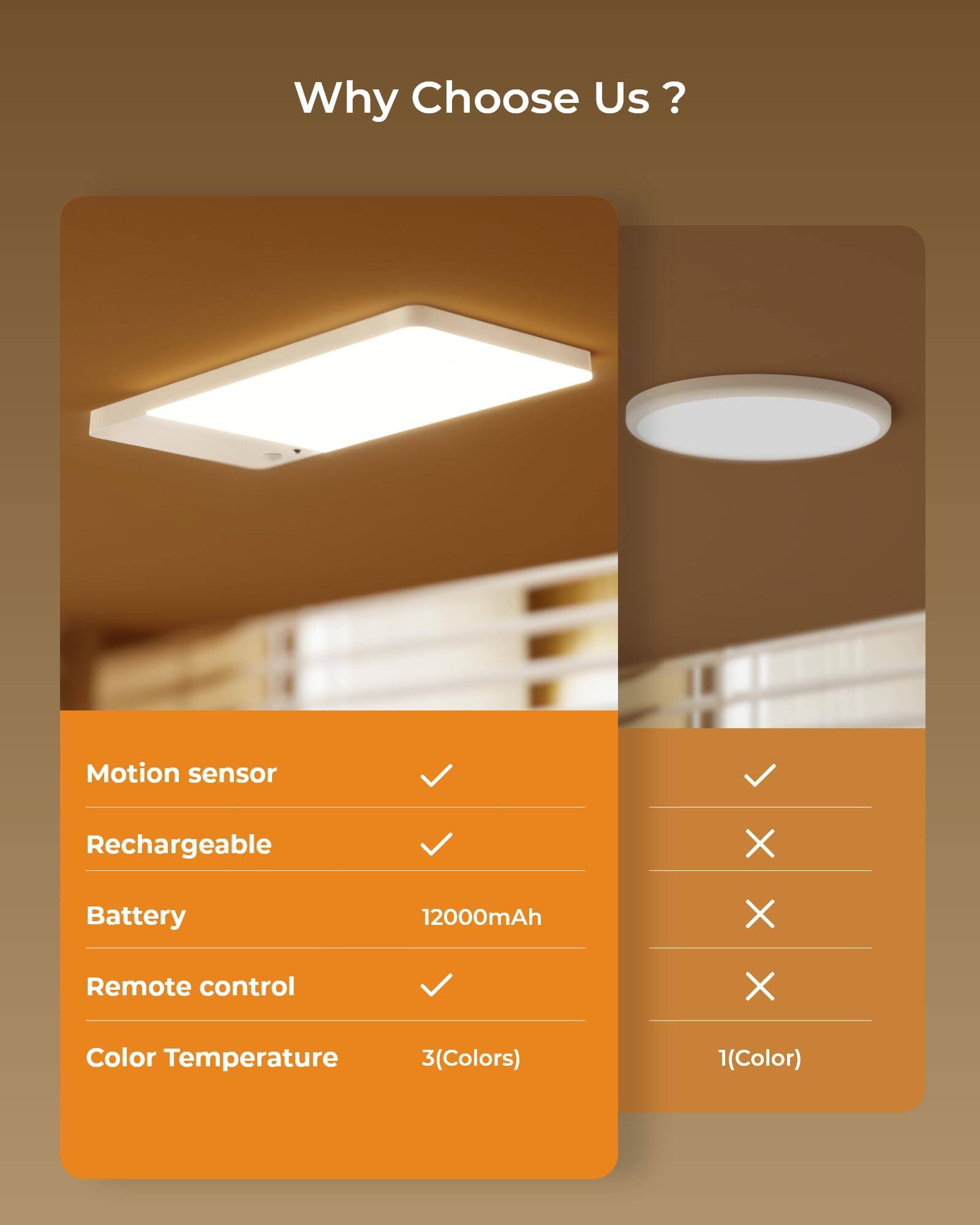 Why Choose Us?

- Motion sensor
- Rechargeable
- Battery: 12000mAh
- Remote control
- Color Temperature: 3 (Colors)

- Motion sensor
- Rechargeable
- Battery
- Remote control
- Color Temperature: 1 (Color)