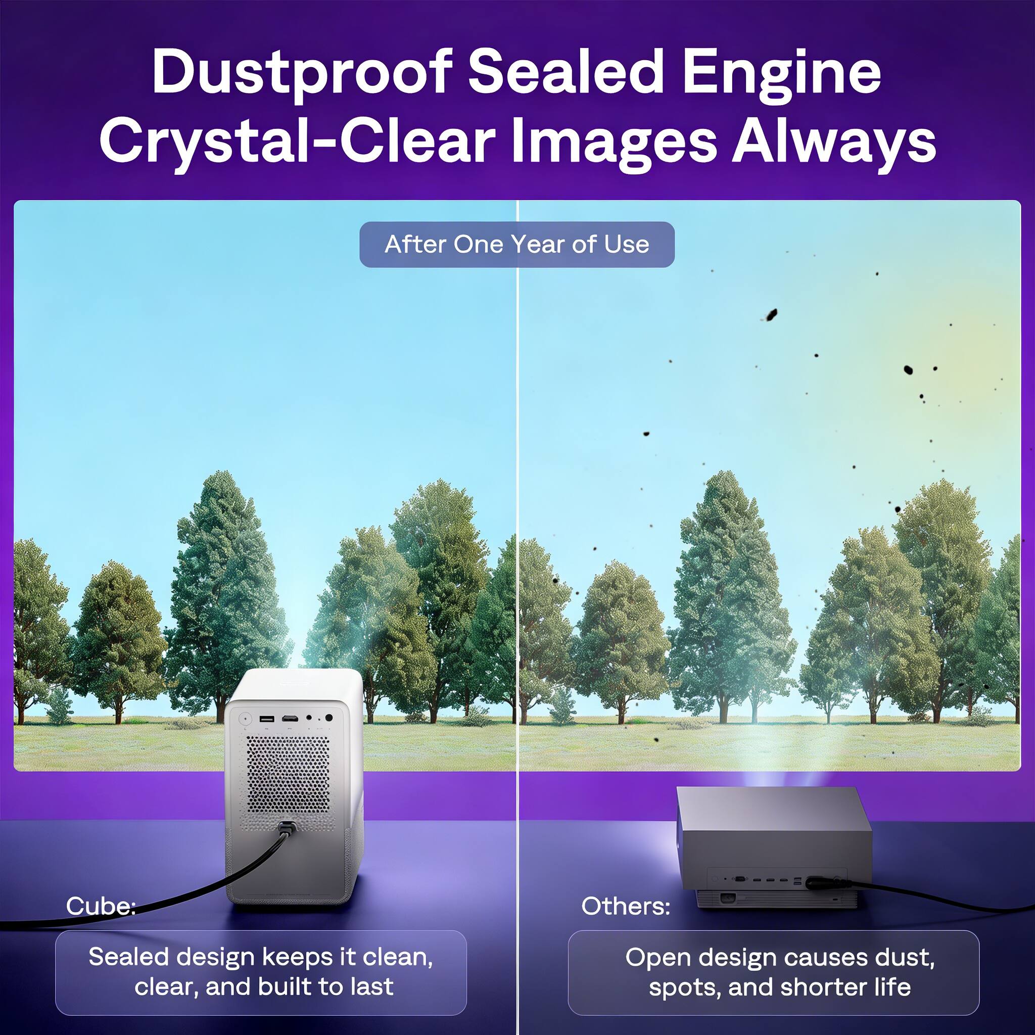 Dustproof Sealed Engine Crystal-Clear Images Always

After One Year of Use

Cube:
Sealed design keeps it clean, clear, and built to last

Others:
Open design causes dust, spots, and shorter life