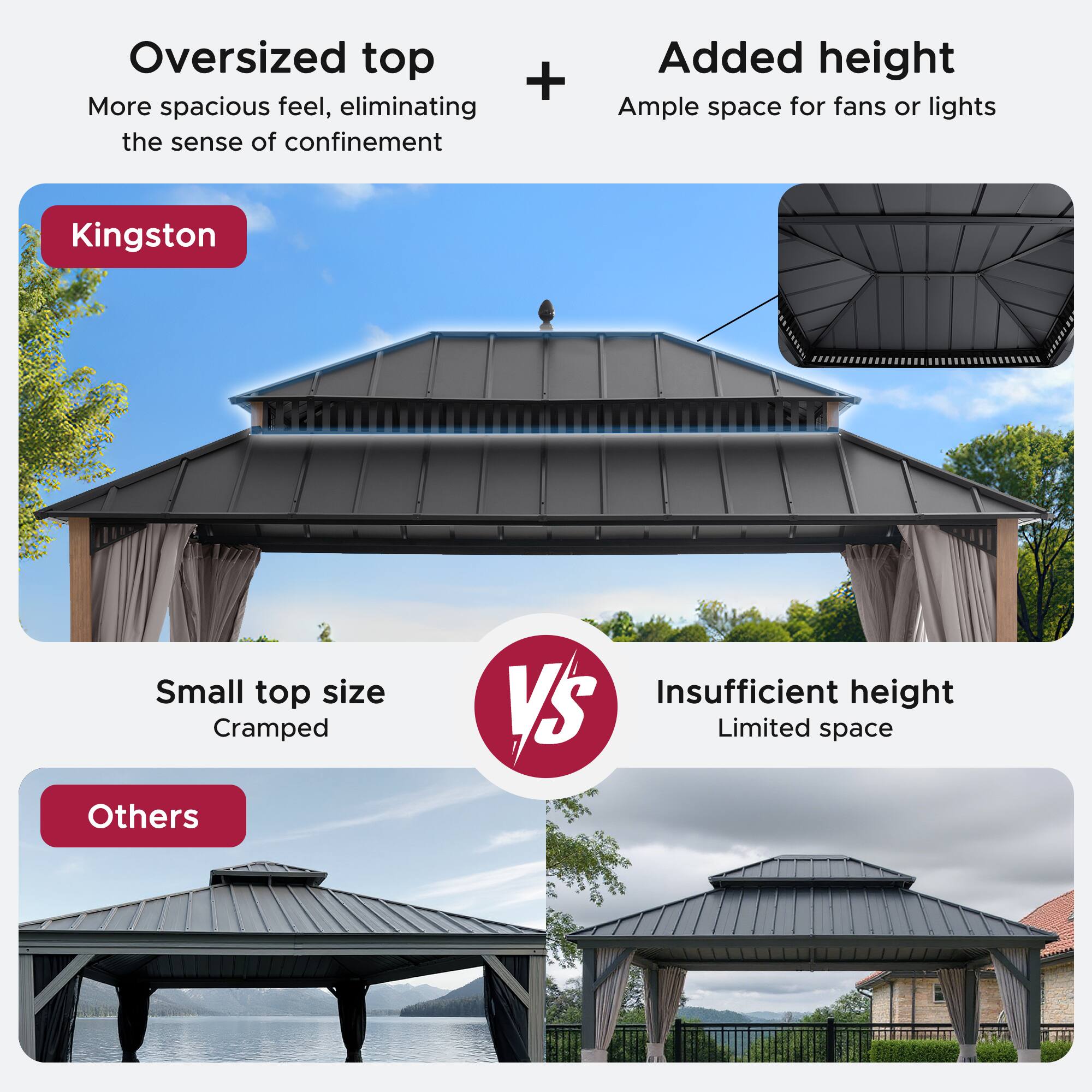 Oversized top + Added height  
More spacious feel, eliminating the sense of confinement  
Ample space for fans or lights  

Kingston  

Small top size  
Cramped  

Others  

Insufficient height  
Limited space