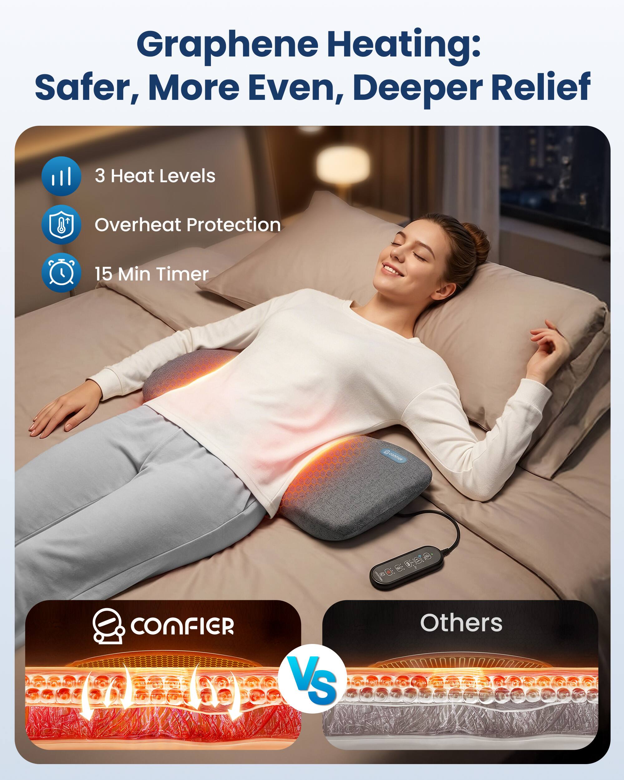 Graphene Heating: Safer, More Even, Deeper Relief

3 Heat Levels
Overheat Protection
15 Min Timer

CONFIER
VS
Others