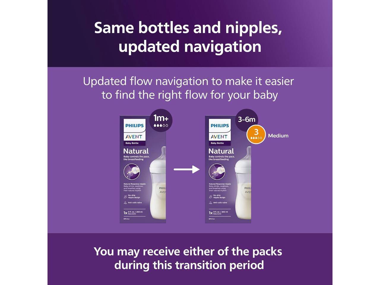Same bottles and nipples, updated navigation

Updated flow navigation to make it easier to find the right flow for your baby

PHILIPS AVENT 1m+  
Natural Baby controls the pace, like breastfeeding  
1x 180 ml / 6 fl oz

PHILIPS AVENT 3-6m  
Natural Baby controls the pace, like breastfeeding  
3 Medium  
1x 180 ml / 6 fl oz

You may receive either of the packs during this transition period