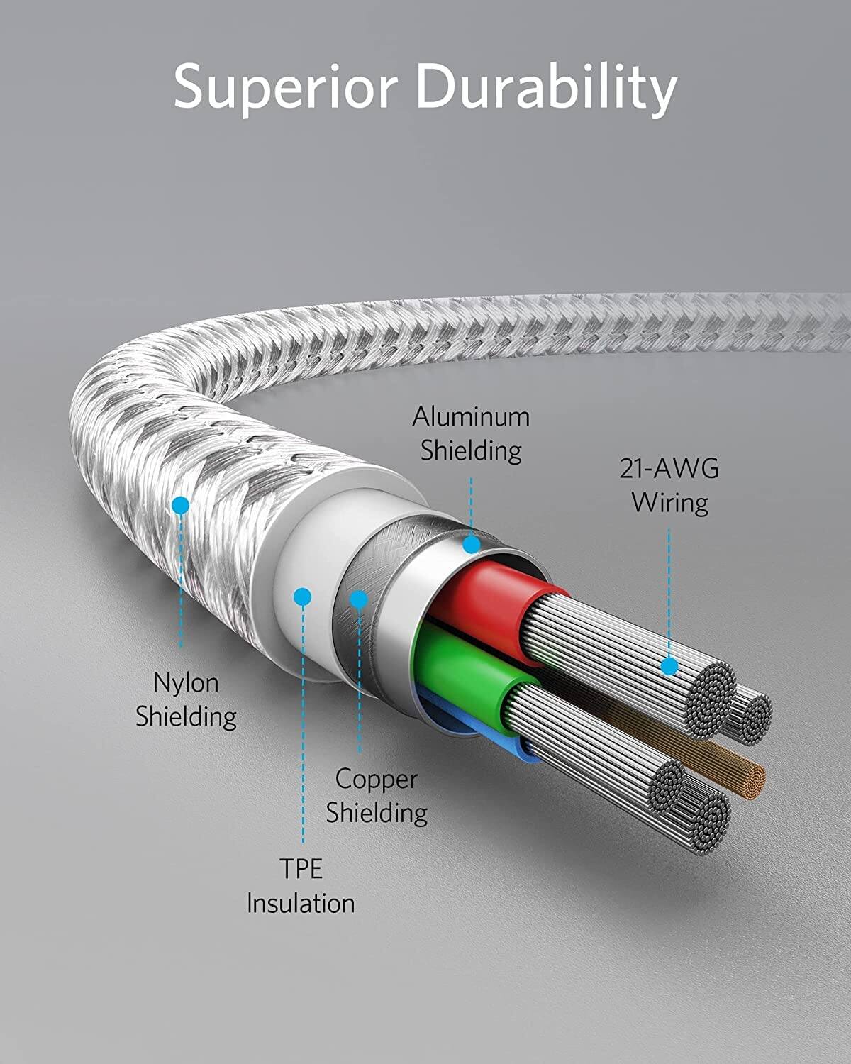 Superior Durability  
Aluminum Shielding  
21-AWG Wiring  
Nylon Shielding  
Copper Shielding  
TPE Insulation