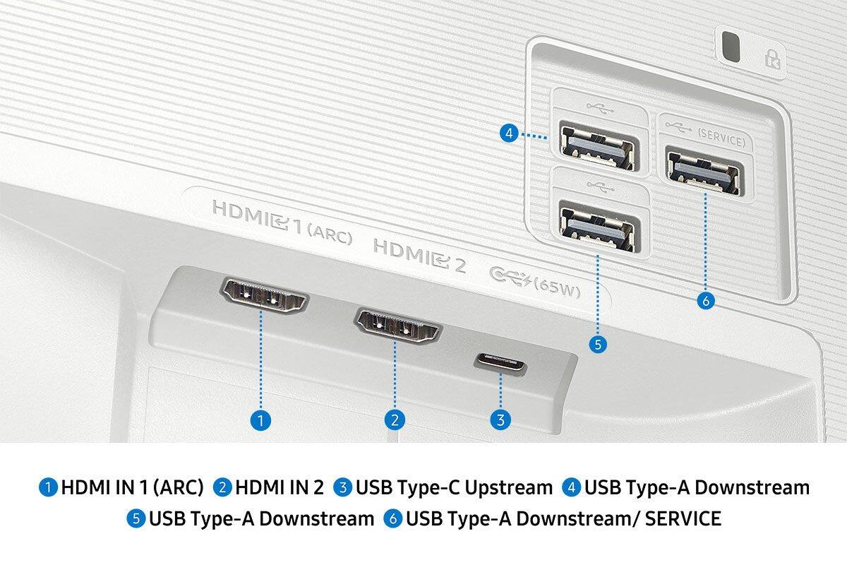 1. HDMI IN 1 (ARC)
2. HDMI IN 2
3. USB Type-C Upstream
4. USB Type-A Downstream
5. USB Type-A Downstream
6. USB Type-A Downstream/SERVICE