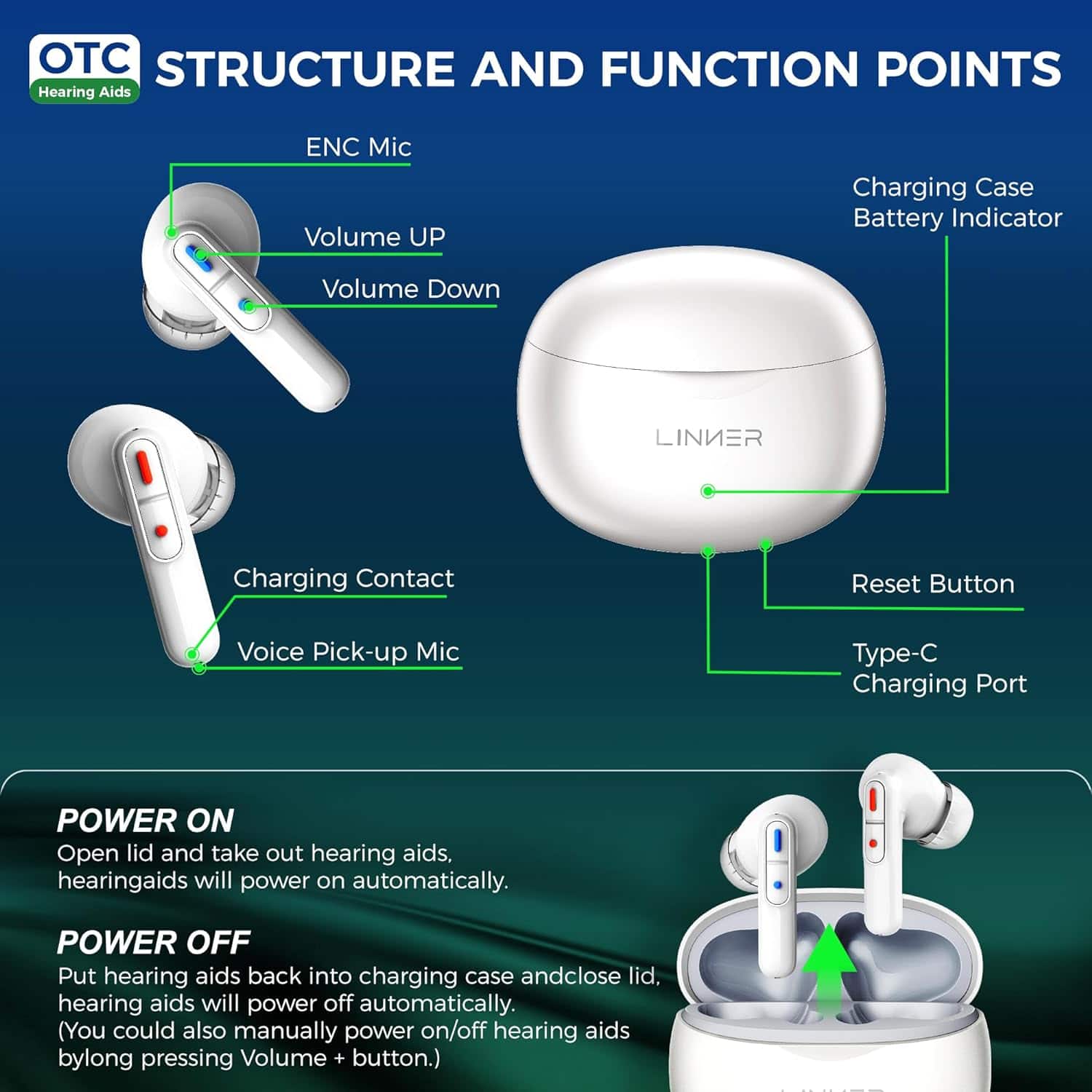 Structure and Function Points:
1. ENC Mic: This is an external microphone that helps improve the hearing aid's ability to pick up sounds.
2. Volume Up: This button allows the user to increase the volume of the hearing aid.
3. Volume Down: This button allows the user to decrease the volume of the hearing aid.
4. Charging Case: This is where the hearing aid is charged when it is not in use.
5. Battery Indicator: This shows the current battery level of the hearing aid.
6. Reset Button: This button allows the user to reset the hearing aid to its default settings.
7. Voice Pick-up Mic: This is a microphone specifically designed to pick up the user's voice.
8. Type-C Charging Port: This is the port used for charging the hearing aid.
9. Power On: To turn on the hearing aid, the user should open the lid and take out the hearing aid.
10. Power Off: To turn off the hearing aid, the user should put the hearing aid back into the charging case and close the lid.