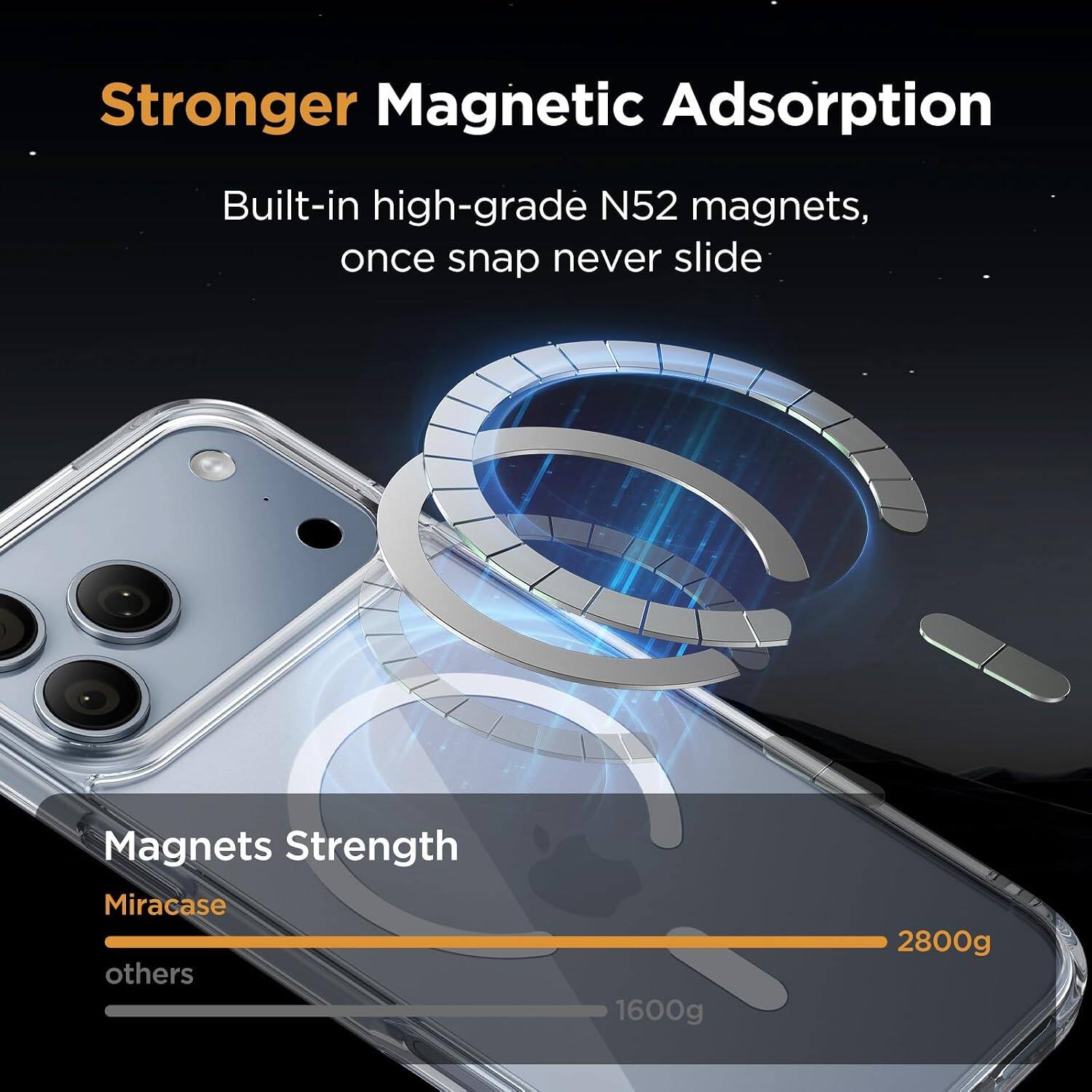 Stronger Magnetic Adsorption

Built-in high-grade N52 magnets, once snap never slide

Magnets Strength
Miracase: 2800g
others: 1600g