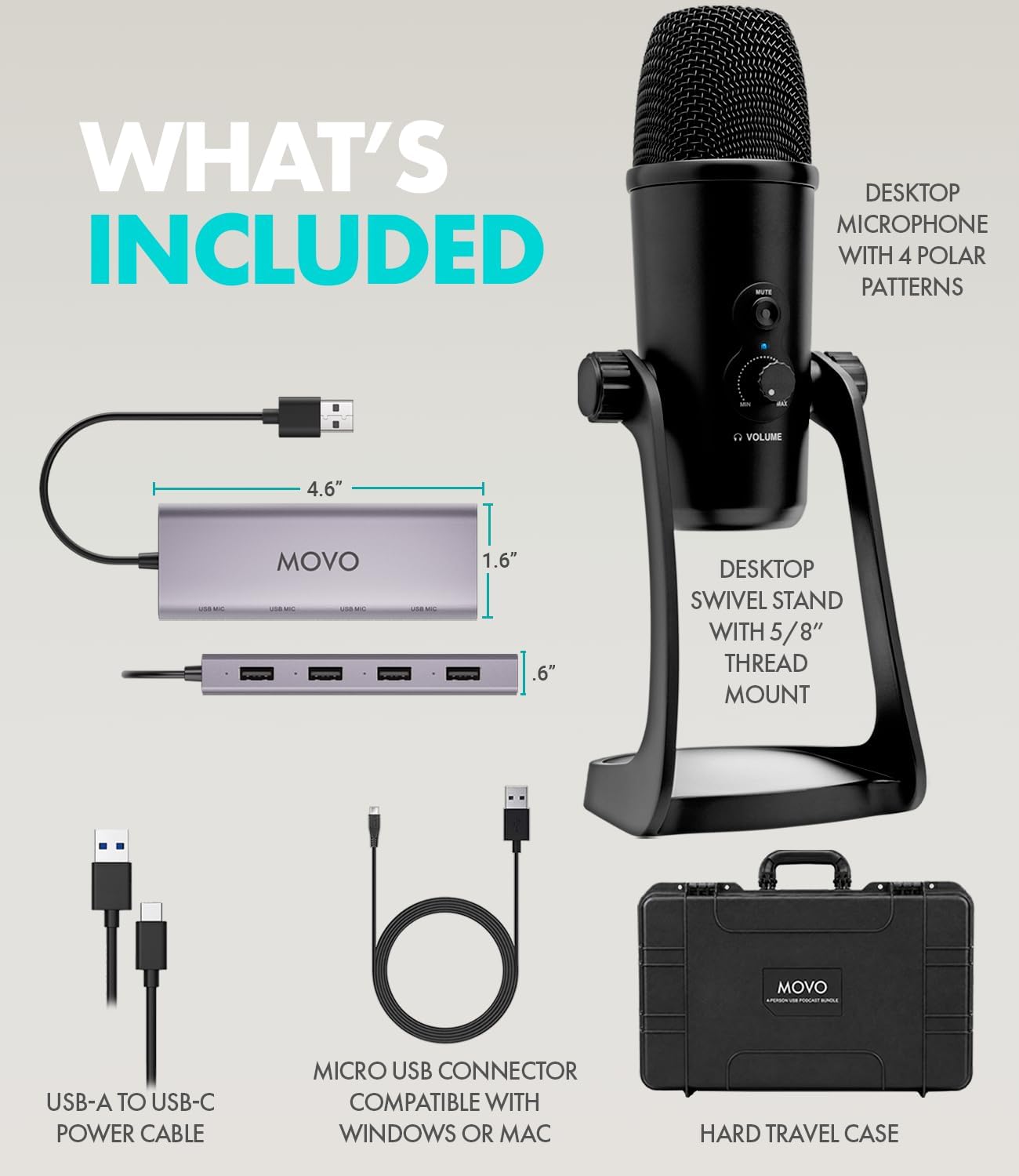 WHAT'S INCLUDED

- DESKTOP MICROPHONE WITH 4 POLAR PATTERNS
- 4.6" MOVO 1.6" .6" DESKTOP SWIVEL STAND WITH 5/8" THREAD MOUNT
- MOVO USB-A TO USB-C POWER CABLE
- MICRO USB CONNECTOR COMPATIBLE WITH WINDOWS OR MAC
- HARD TRAVEL CASE
