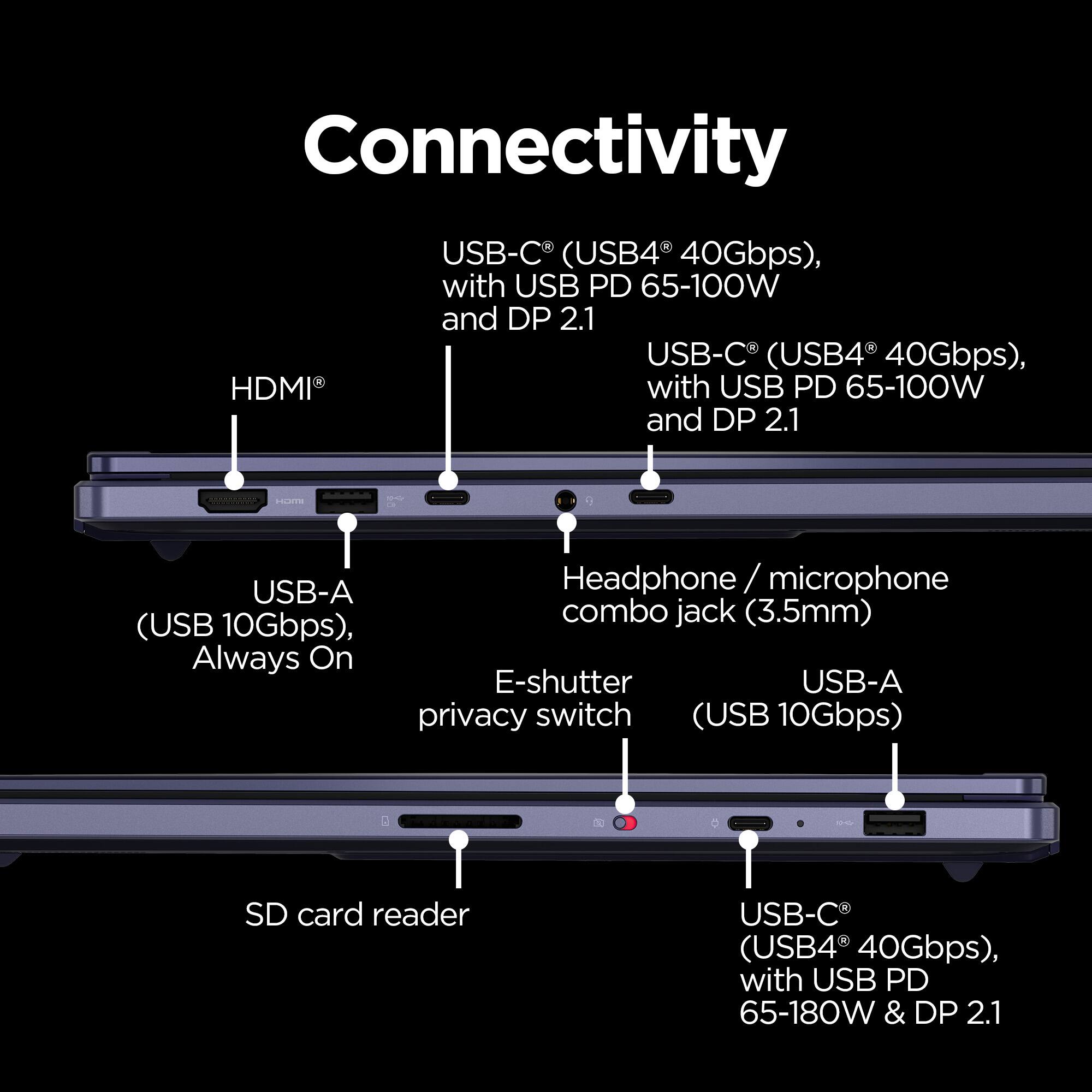 Connectivity

- USB-C (USB4 40Gbps), with USB PD 65-100W and DP 2.1
- HDMI
- USB-A (USB 10Gbps), Always On
- Headphone / microphone combo jack (3.5mm)
- E-shutter privacy switch (USB 10Gbps)
- SD card reader
- USB-C (USB4 40Gbps), with USB PD 65-180W & DP 2.1