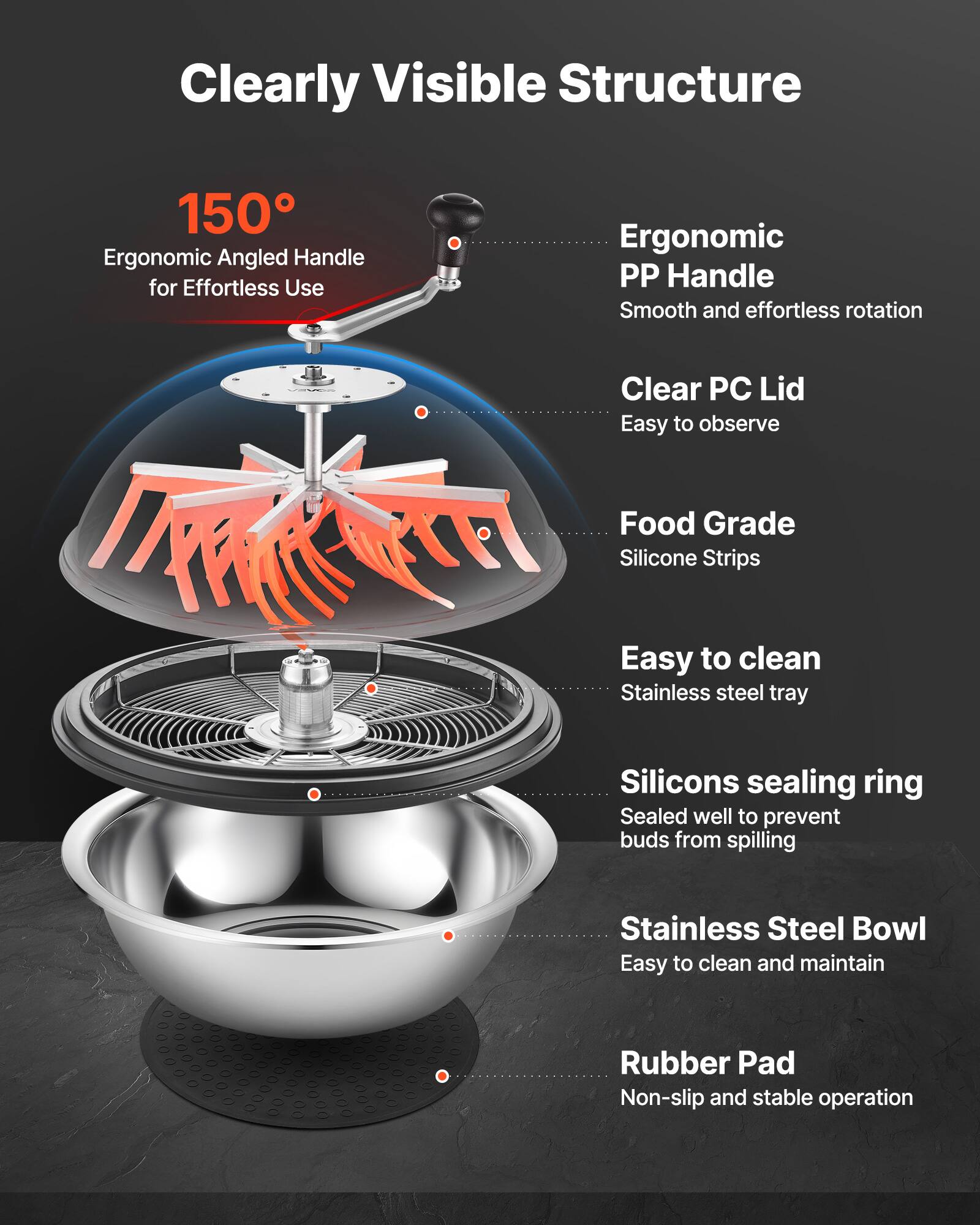 Clearly Visible Structure

150° Ergonomic Angled Handle for Effortless Use

Ergonomic PP Handle
Smooth and effortless rotation

Clear PC Lid
Easy to observe

Food Grade Silicone Strips

Easy to clean
Stainless steel tray

Silicons sealing ring
Sealed well to prevent buds from spilling

Stainless Steel Bowl
Easy to clean and maintain

Rubber Pad
Non-slip and stable operation