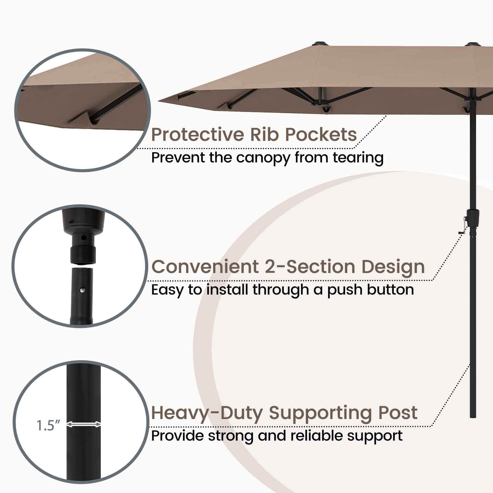 The text on the image is already grouped and correctly labeled. It describes the features of the umbrella, such as the protective rib pockets, the convenient 2-section design, the easy installation through a push button, and the 1.5" heavy-duty supporting post that provides strong and reliable support.