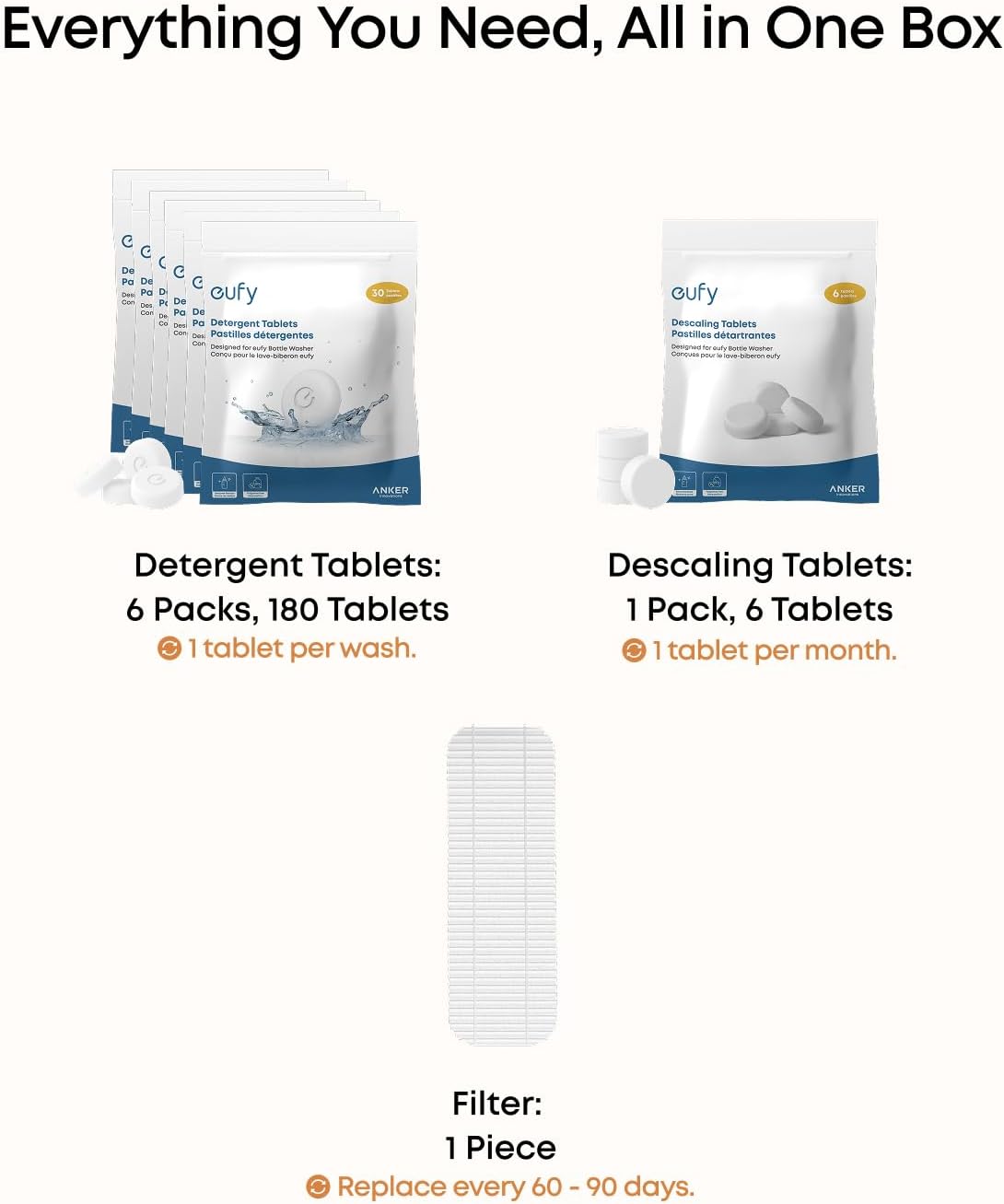 Everything You Need, All in One Box

Detergent Tablets:
6 Packs, 180 Tablets
1 tablet per wash.

Descaling Tablets:
1 Pack, 6 Tablets
1 tablet per month.

Filter:
1 Piece
Replace every 60 - 90 days.