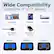 Wide Compatibility: Suitable for 13" to 17" devices, including Laptops, Tablets, PS4/PS5. For USB-A Devices, For Type-C Devices. Modes: Mode 1, Mode 2, Mode 3.