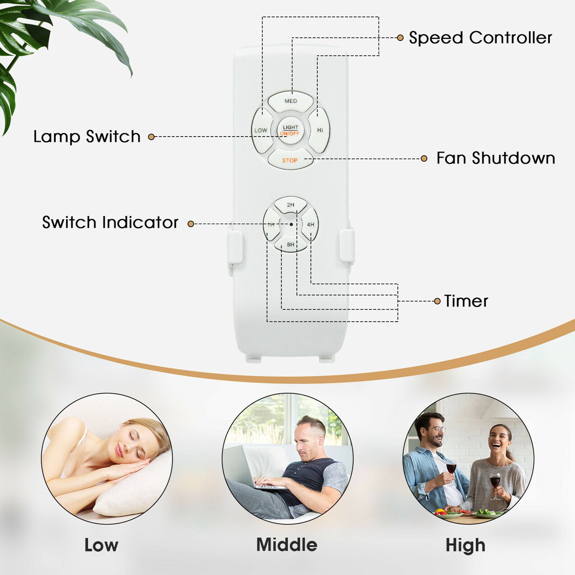 Speed Controller: Speed Controller is a device that controls the speed of a fan or air conditioner.

Lamp Switch: Lamp Switch is a device that controls the on and off of a lamp.

Low Light: Low Light is a setting on a lamp switch that dims the light to a low level.

Off: Off is a setting on a lamp switch that turns off the light.

Stop: Stop is a setting on a lamp switch that stops the light from turning on and off.

Fan Shutdown Switch: Fan Shutdown Switch is a device that controls the on and off of a fan.

Indicator: Indicator is a device that shows the status of a fan or air conditioner.

Timer: Timer is a device that controls the time for which a fan or air conditioner runs.

Low: Low is a setting on a timer that sets the time for a shorter duration.

Middle: Middle is a setting on a timer that sets the time for a moderate duration.

High: High is a setting on a timer that sets the time for a longer duration.