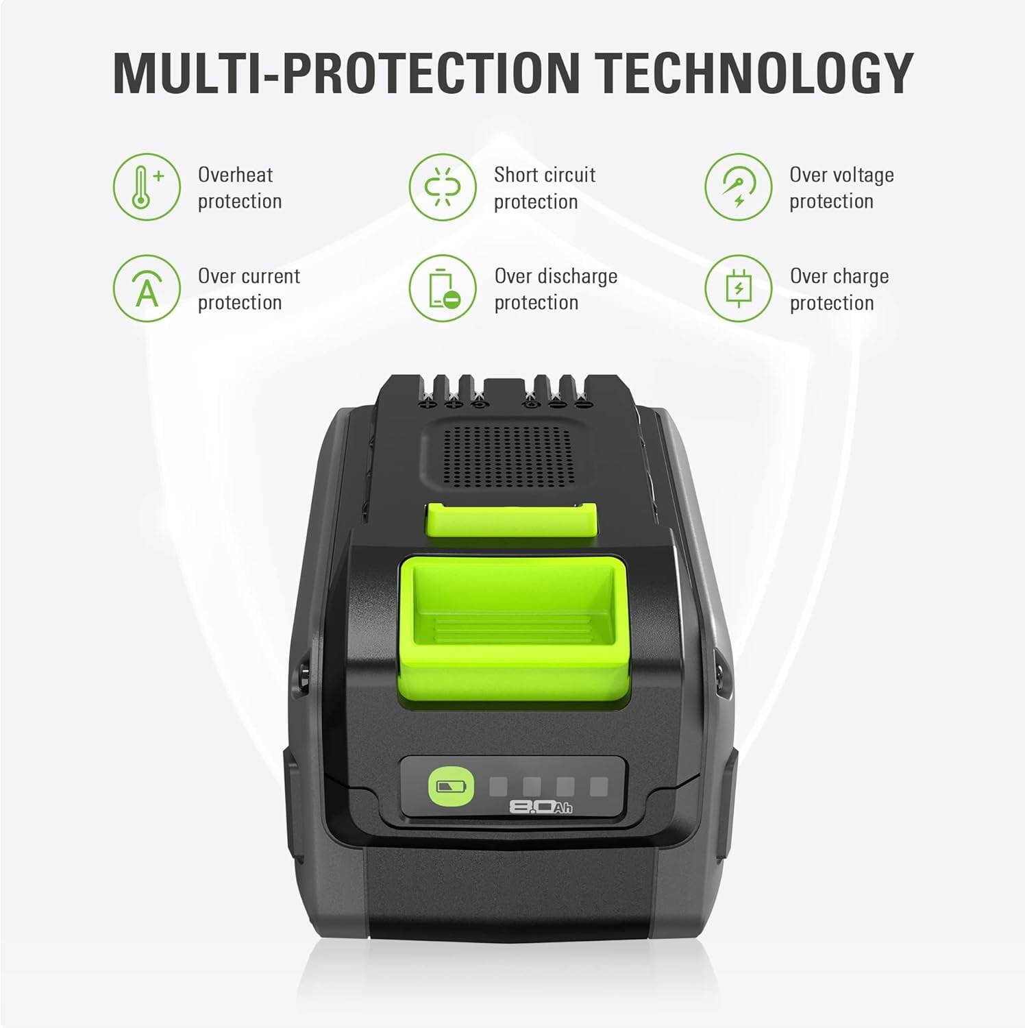 MULTI-PROTECTION TECHNOLOGY

- Overheat protection
- Over current protection
- Short circuit protection
- Over voltage protection
- Over discharge protection
- Over charge protection

8.0 Ah