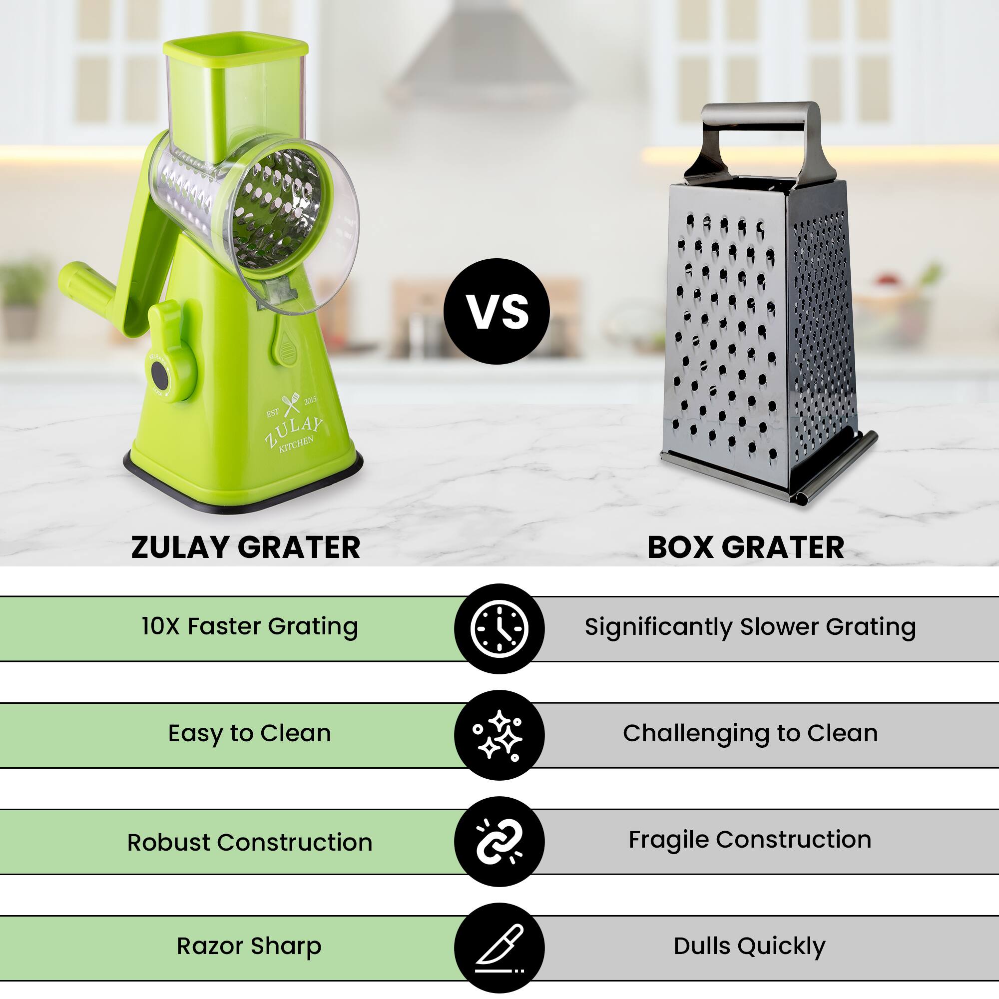 VS  
ZULAY GRATER  
BOX GRATER  

10X Faster Grating  
Significantly Slower Grating  

Easy to Clean  
Challenging to Clean  

Robust Construction  
Fragile Construction  

Razor Sharp  
Dulls Quickly