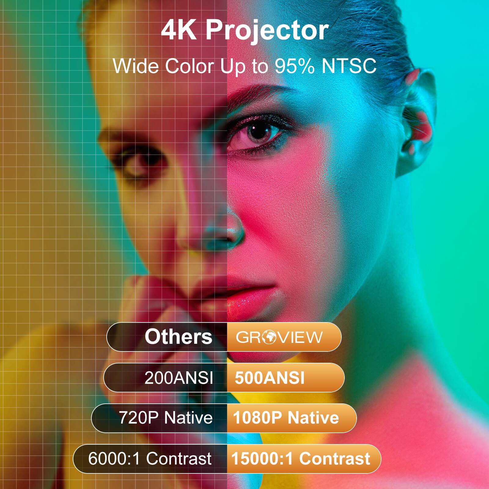 4K Projector  
Wide Color Up to 95% NTSC  

Others  
GR VIEW  

200ANSI  
500ANSI  

720P Native  
1080P Native  

6000:1 Contrast  
15000:1 Contrast