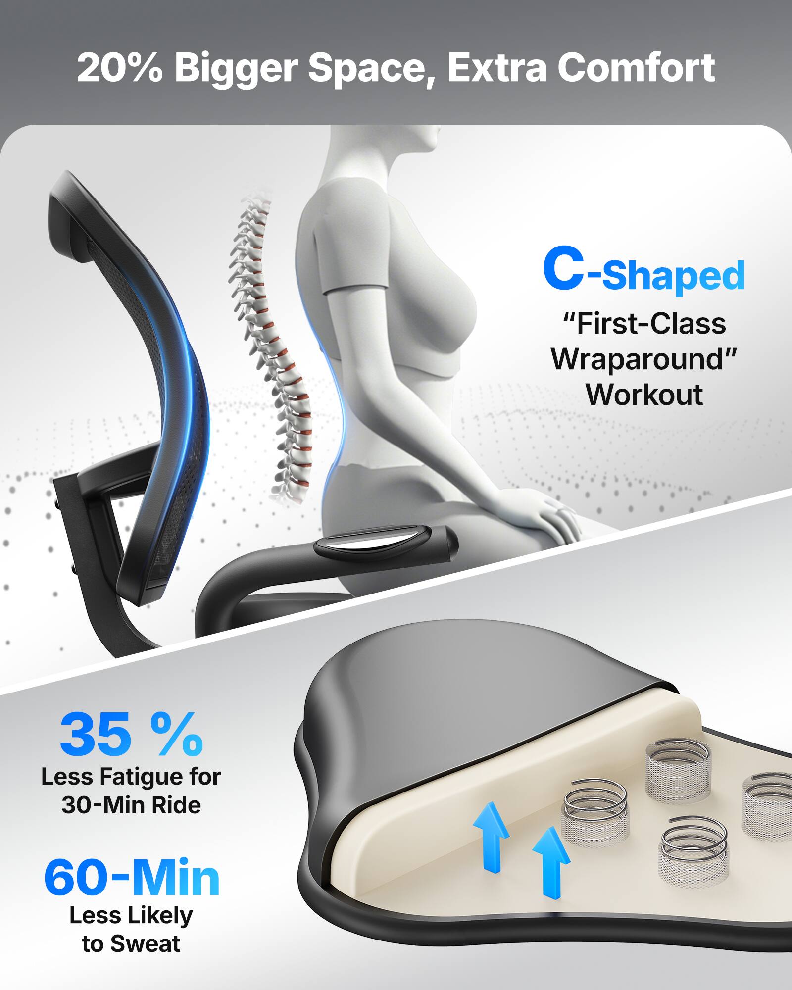 20% Bigger Space, Extra Comfort  
C-Shaped "First-Class Wraparound" Workout  
35% Less Fatigue for 30-Min Ride  
60-Min Less Likely to Sweat