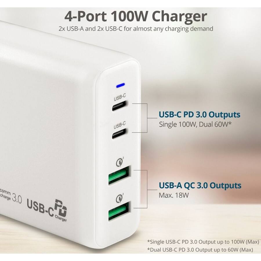 4-Port 100W Charger  
2x USB-A and 2x USB-C for almost any charging demand  

USB-C PD 3.0 Outputs  
- Single 100W  
- Dual 60W*  

USB-A QC 3.0 Outputs  
- Max. 18W  

*Single USB-C PD 3.0 Output up to 100W (Max)  
*Dual USB-C PD 3.0 Output up to 60W (Max)