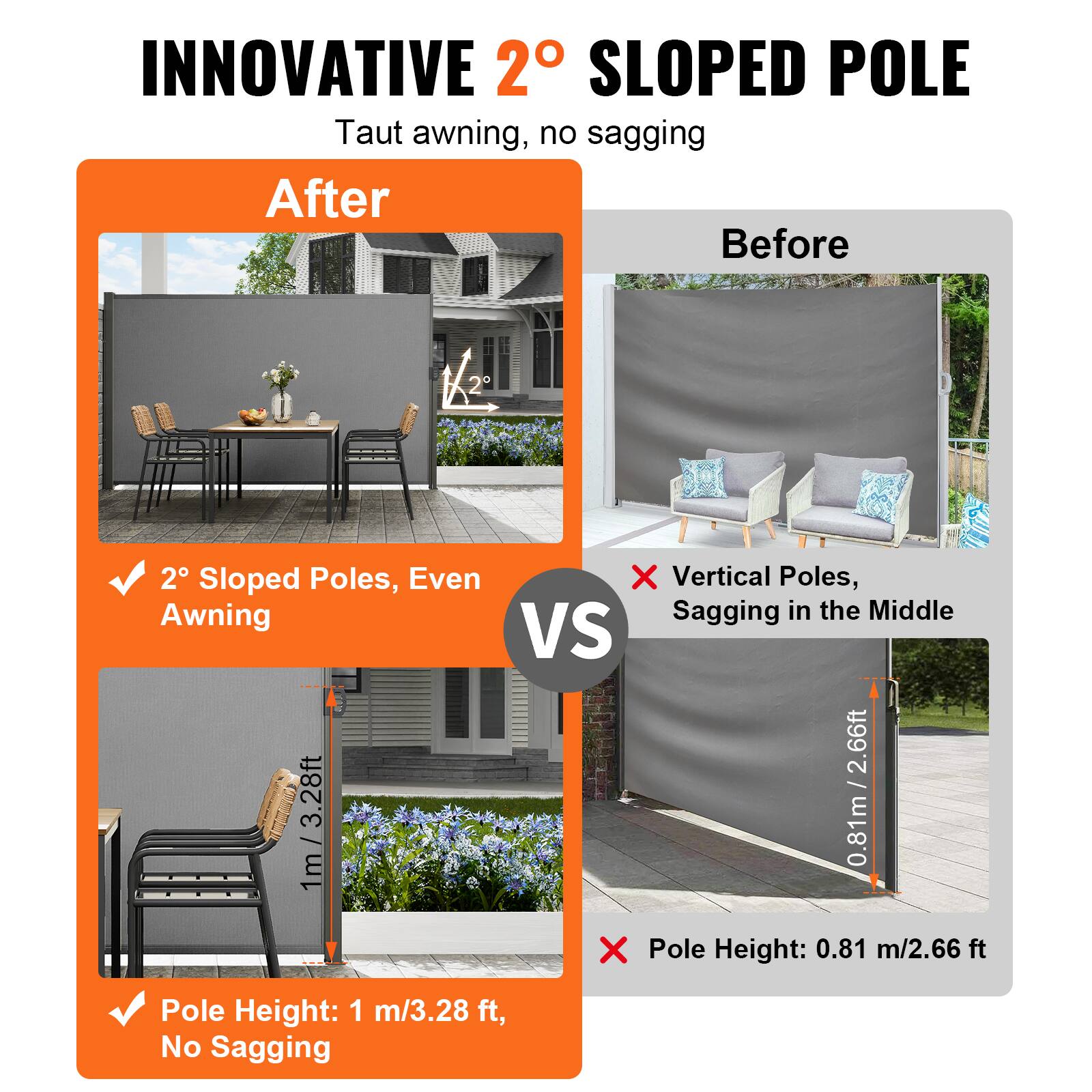 INNOVATIVE 2° SLOPED POLE Taut awning, no sagging

After
2° Sloped Poles, Even Awning

Before
Vertical Poles, Sagging in the Middle

VS

1m/3.28ft
0.81m/2.66ft

Pole Height: 1m/3.28ft, No Sagging
Pole Height: 0.81m/2.66ft