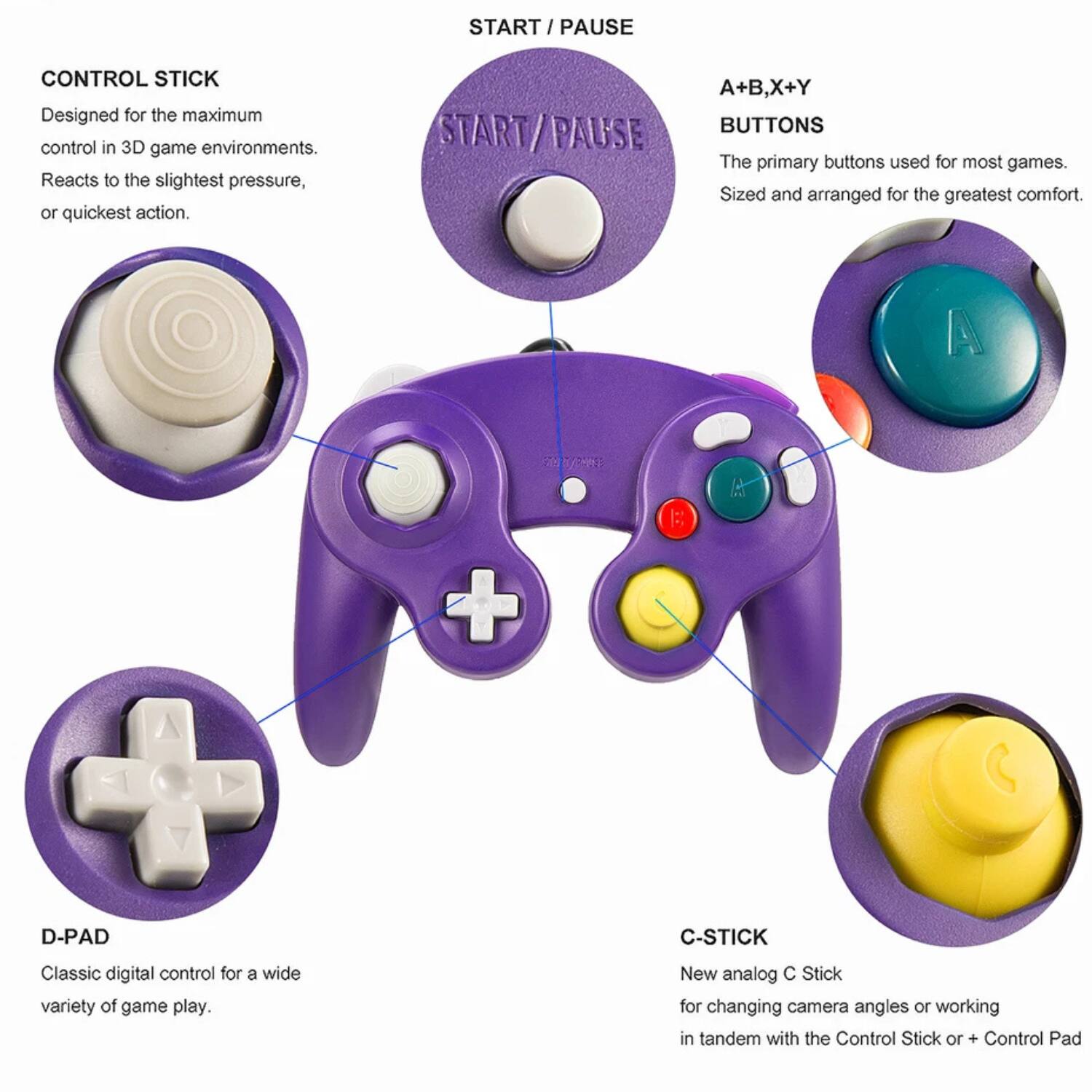 - **CONTROL STICK**
  - Designed for the maximum control in 3D game environments.
  - Reacts to the slightest pressure, or quickest action.

- **D-PAD**
  - Classic digital control for a wide variety of game play.

- **C-STICK**
  - New analog C Stick for changing camera angles or working in tandem with the Control Stick or + Control Pad.

- **START / PAUSE**
  - The primary buttons used for most games.
  - Sized and arranged for the greatest comfort.

- **A+B, X+Y BUTTONS**
  - The primary buttons used for most games.
  - Sized and arranged for the greatest comfort.