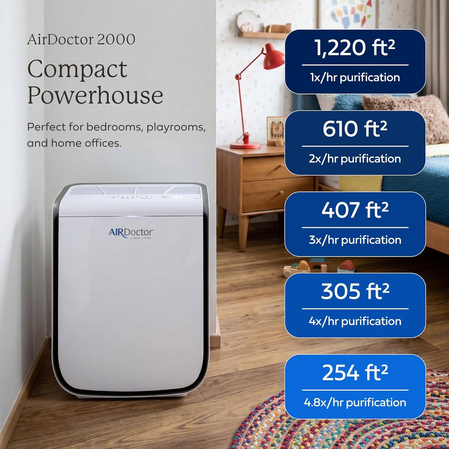 AirDoctor 2000 Compact Powerhouse  
Perfect for bedrooms, playrooms, and home offices.  

1,220 ft²  
1x/hr purification  

610 ft²  
2x/hr purification  

407 ft²  
3x/hr purification  

305 ft²  
4x/hr purification  

254 ft²  
4.8x/hr purification
