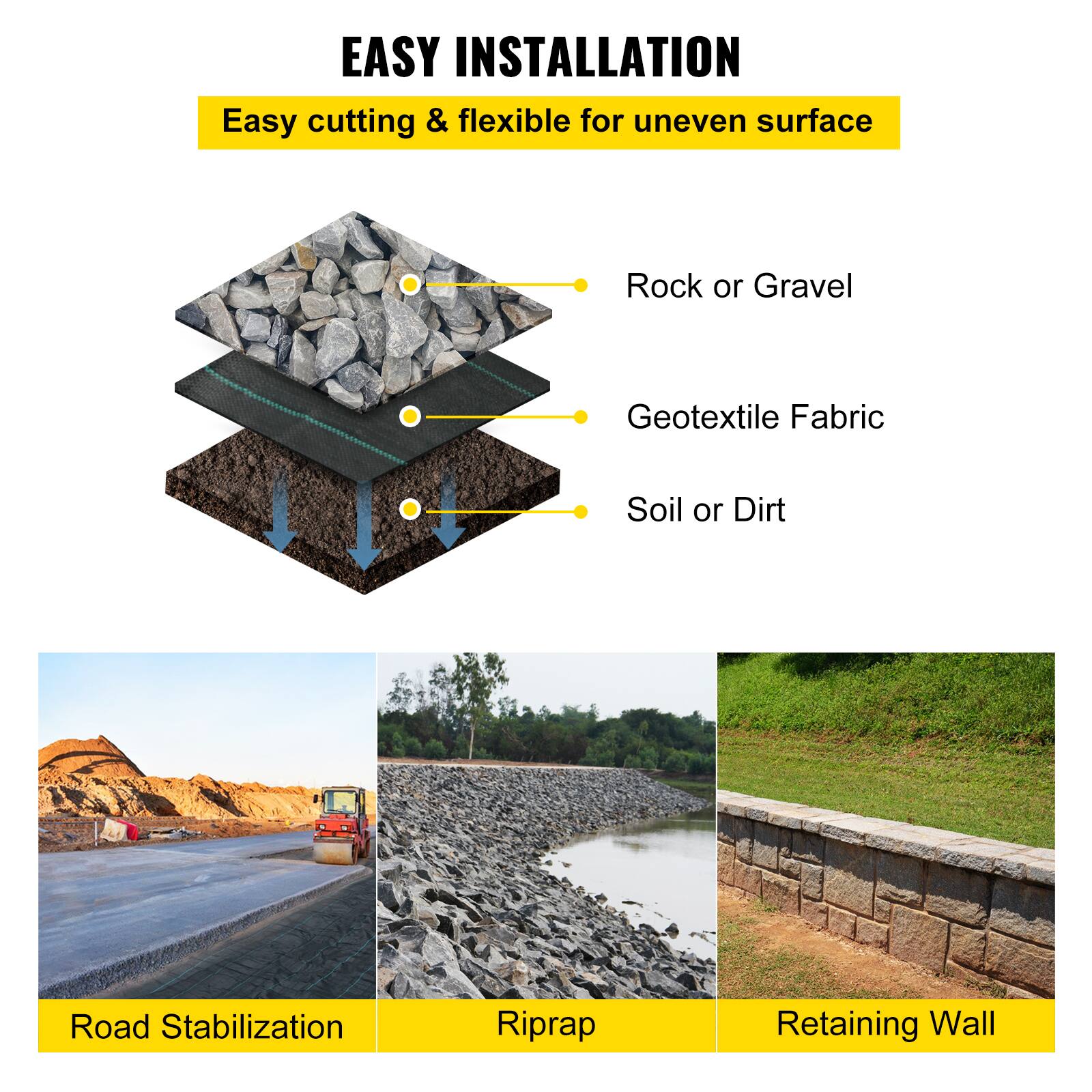 EASY INSTALLATION
Easy cutting & flexible for uneven surface
Rock or Gravel
Geotextile Fabric
Soil or Dirt
Road Stabilization
Riprap
Retaining Wall
